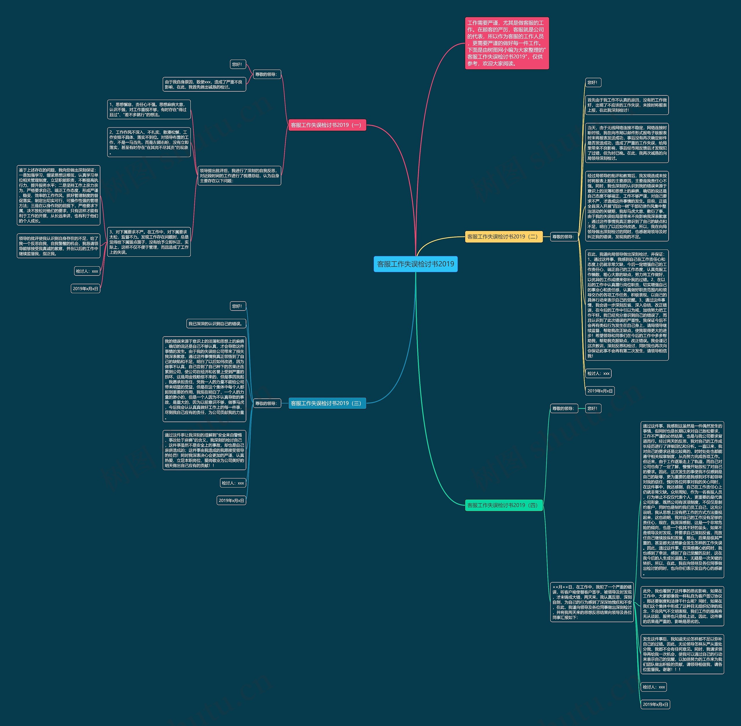 客服工作失误检讨书2019思维导图