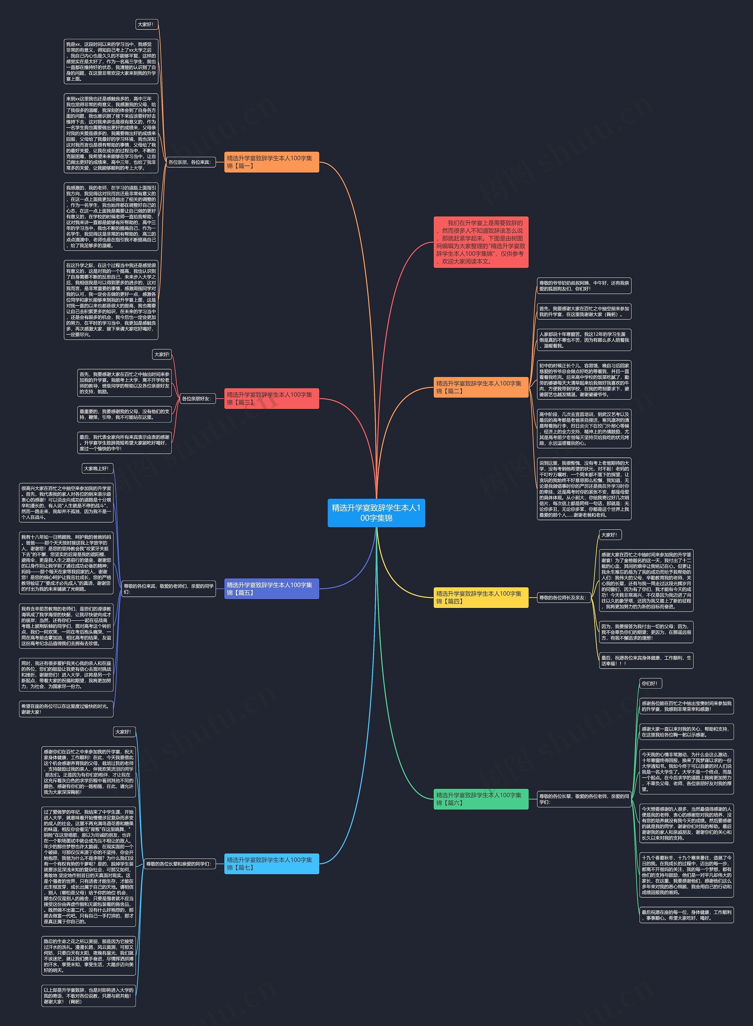 精选升学宴致辞学生本人100字集锦思维导图