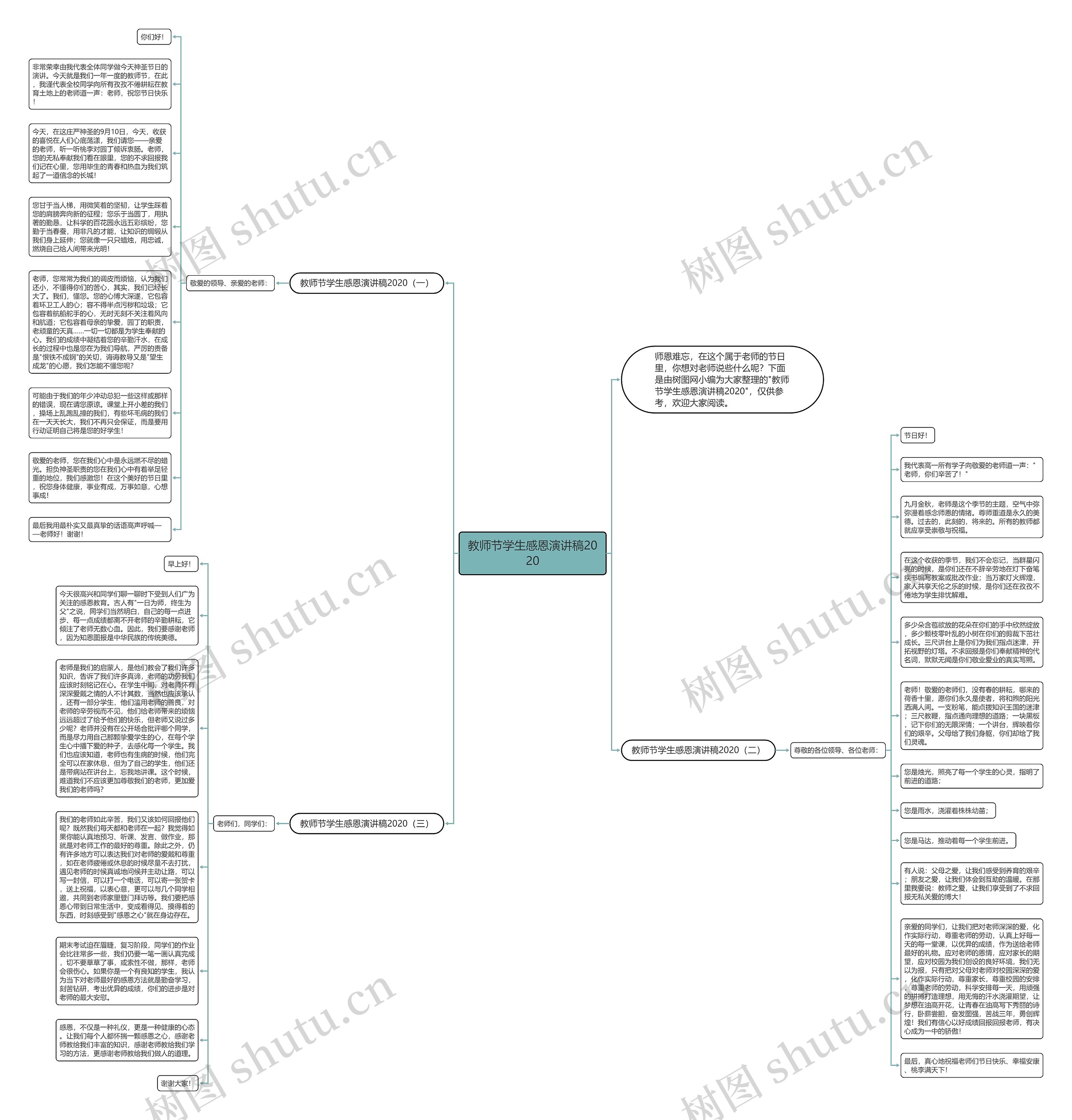 教师节学生感恩演讲稿2020思维导图
