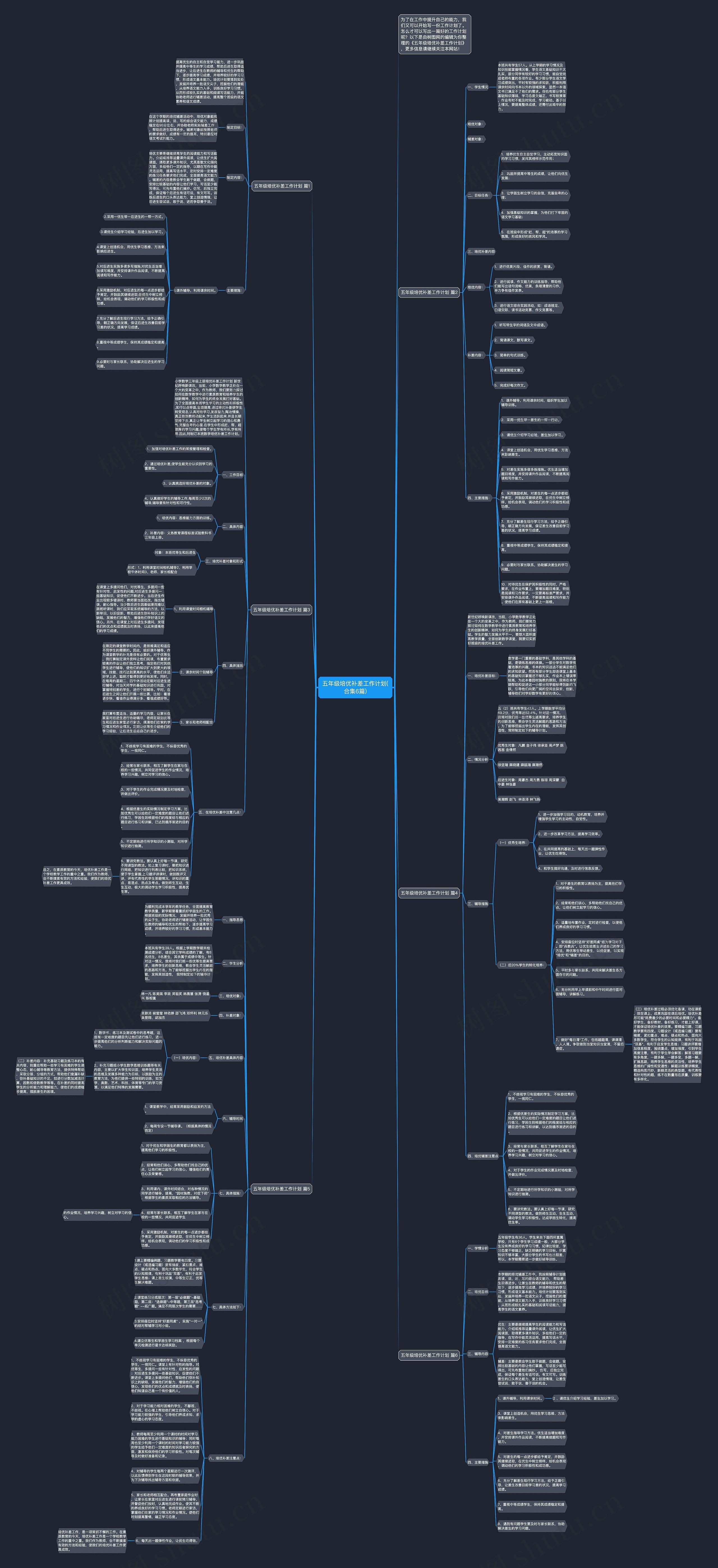 五年级培优补差工作计划(合集6篇)思维导图