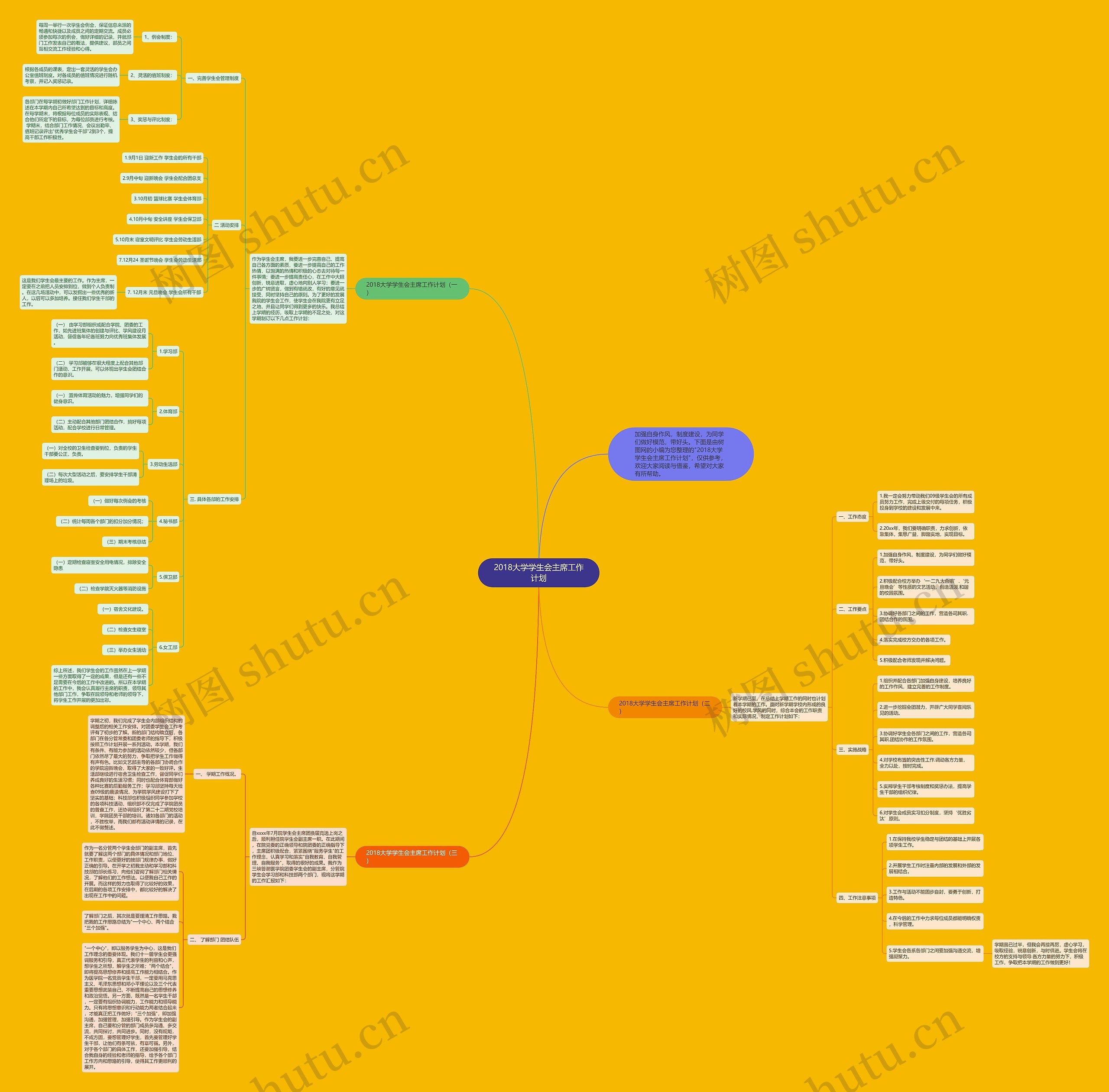 2018大学学生会主席工作计划思维导图高清图 2018大学学生会主席工作计划思维导图