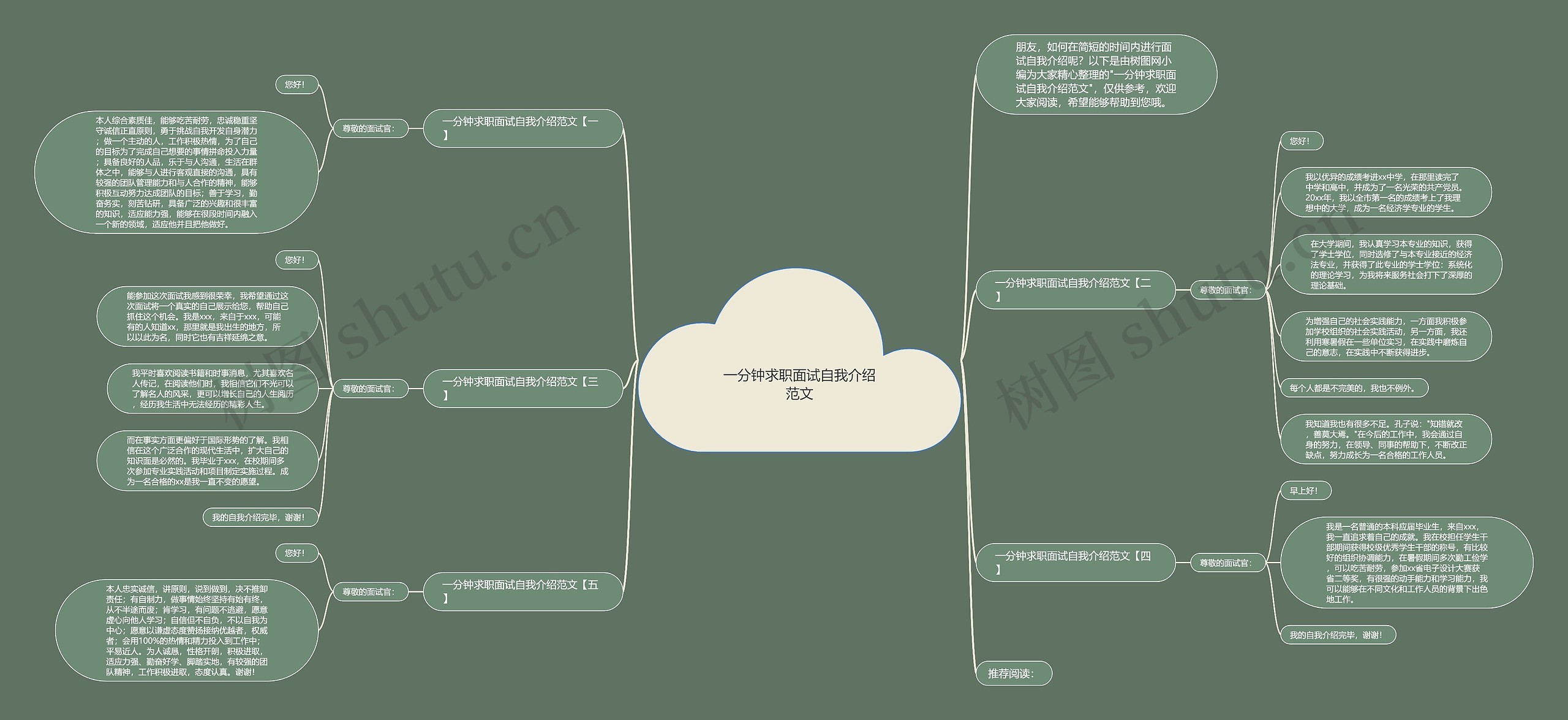 一分钟求职面试自我介绍范文思维导图