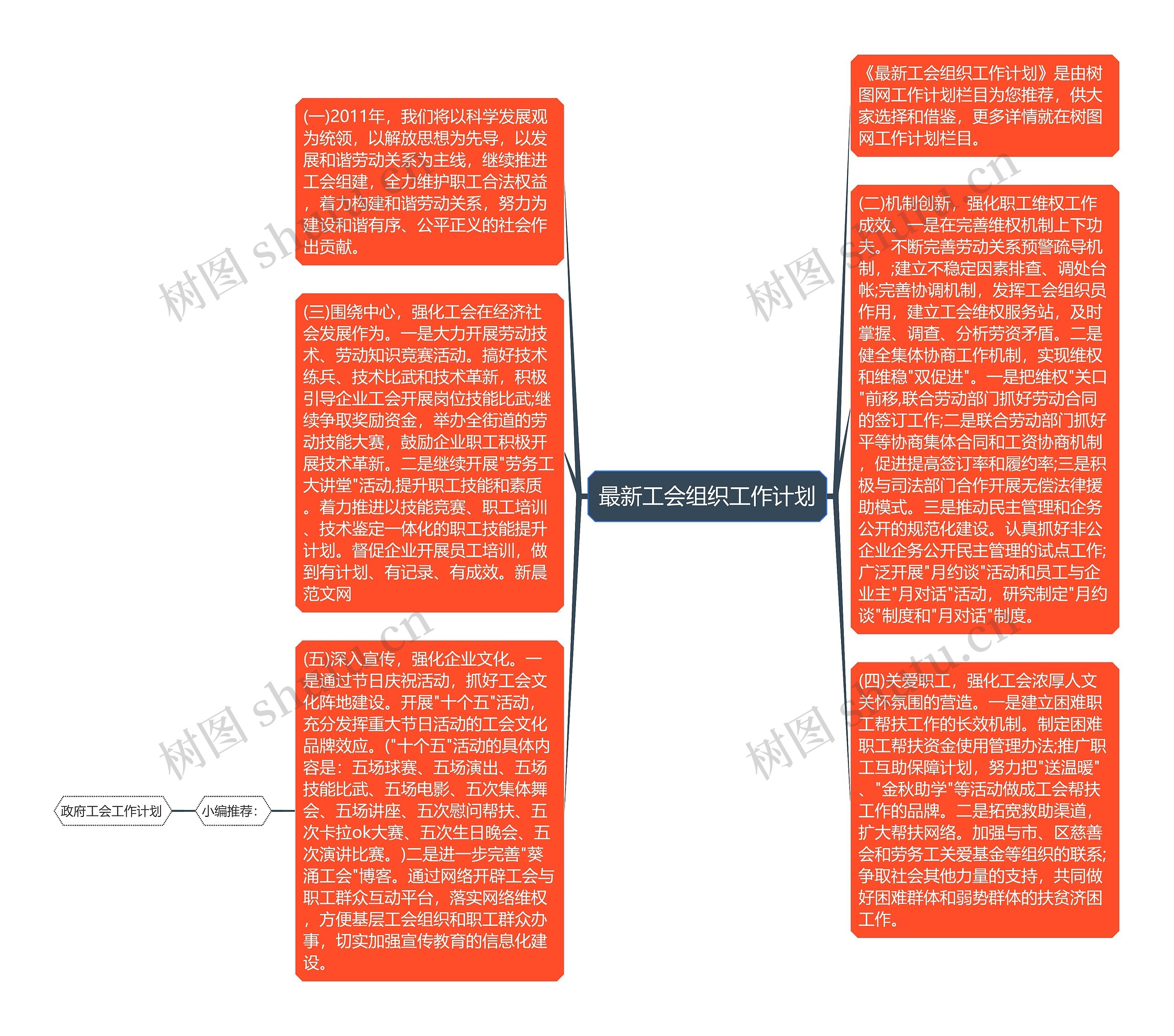 最新工会组织工作计划