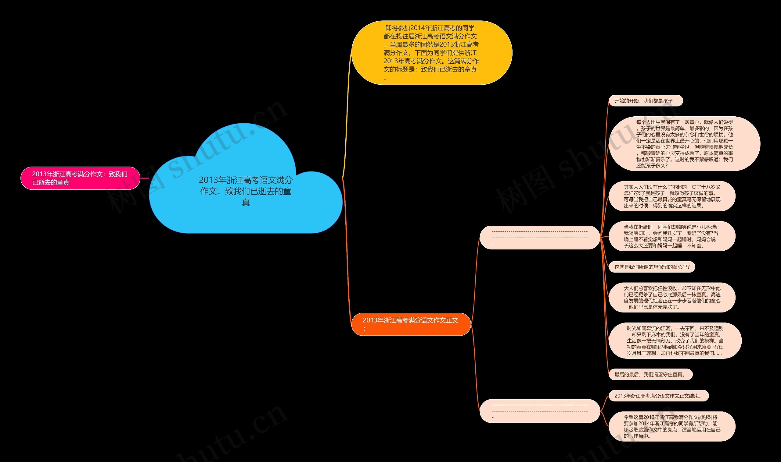 2013年浙江高考语文满分作文:致我们已逝去的童真 2013年浙江高考语文满分作文:致我们已逝去的童真