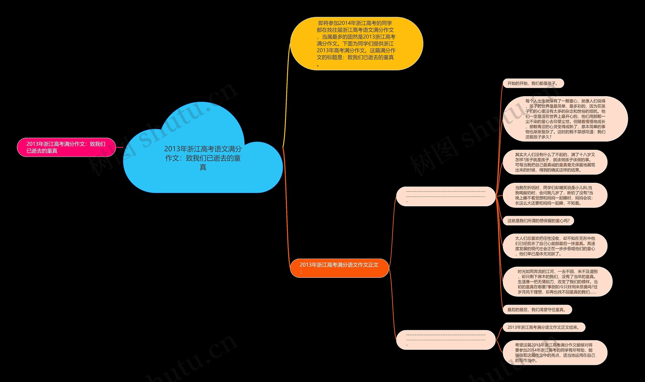 2013年浙江高考语文满分作文：致我们已逝去的童真思维导图
