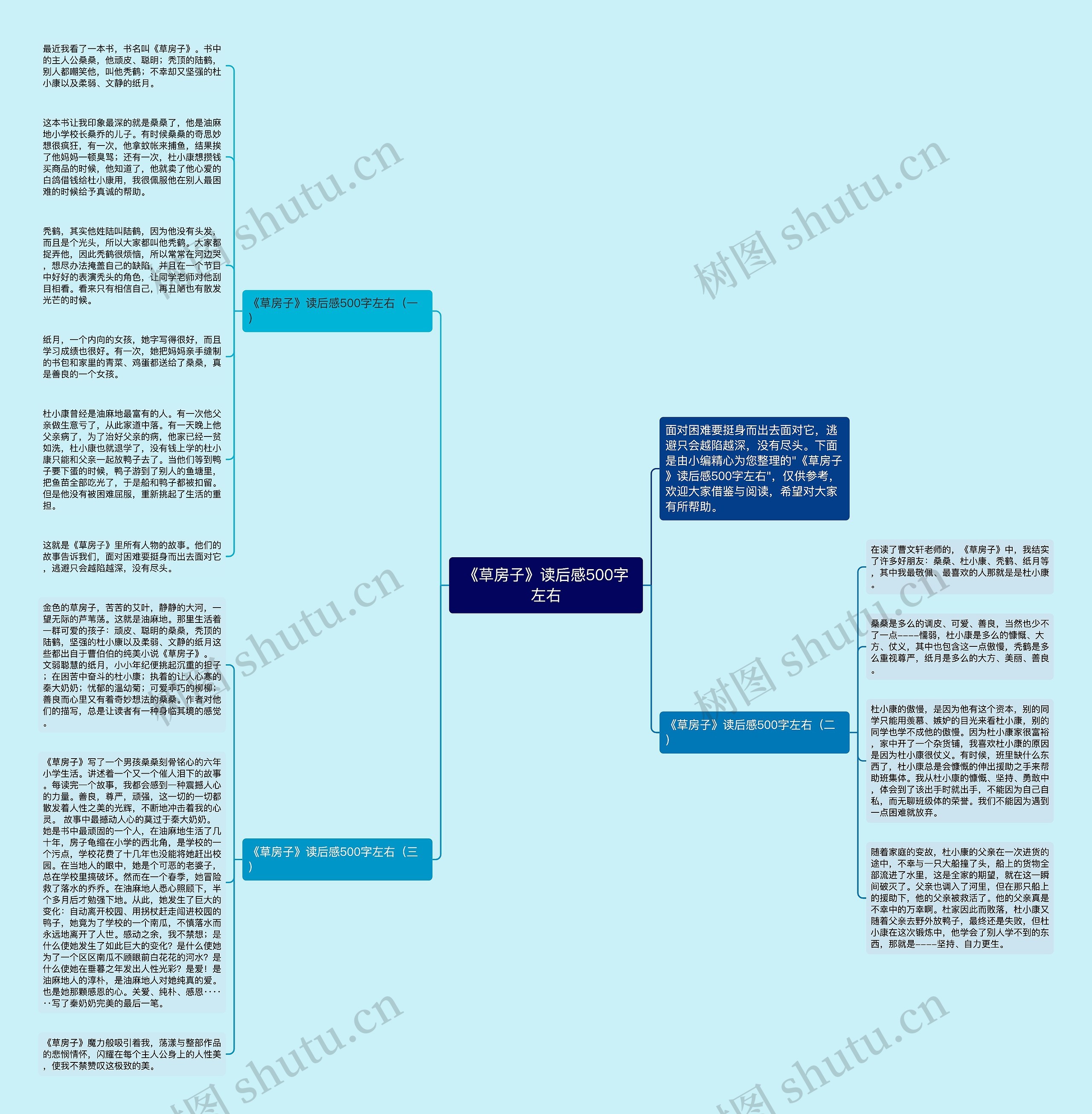 《草房子》读后感500字左右思维导图