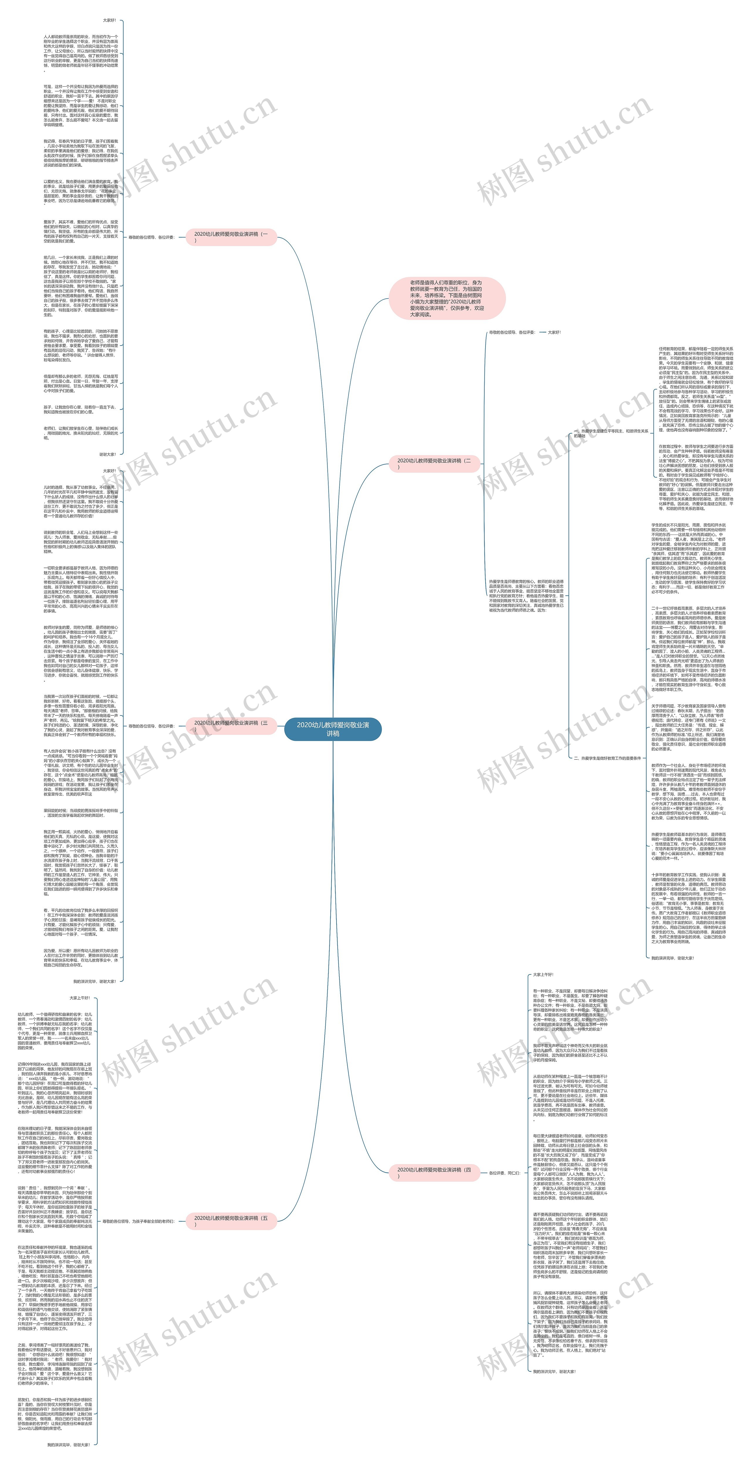 2020幼儿教师爱岗敬业演讲稿思维导图