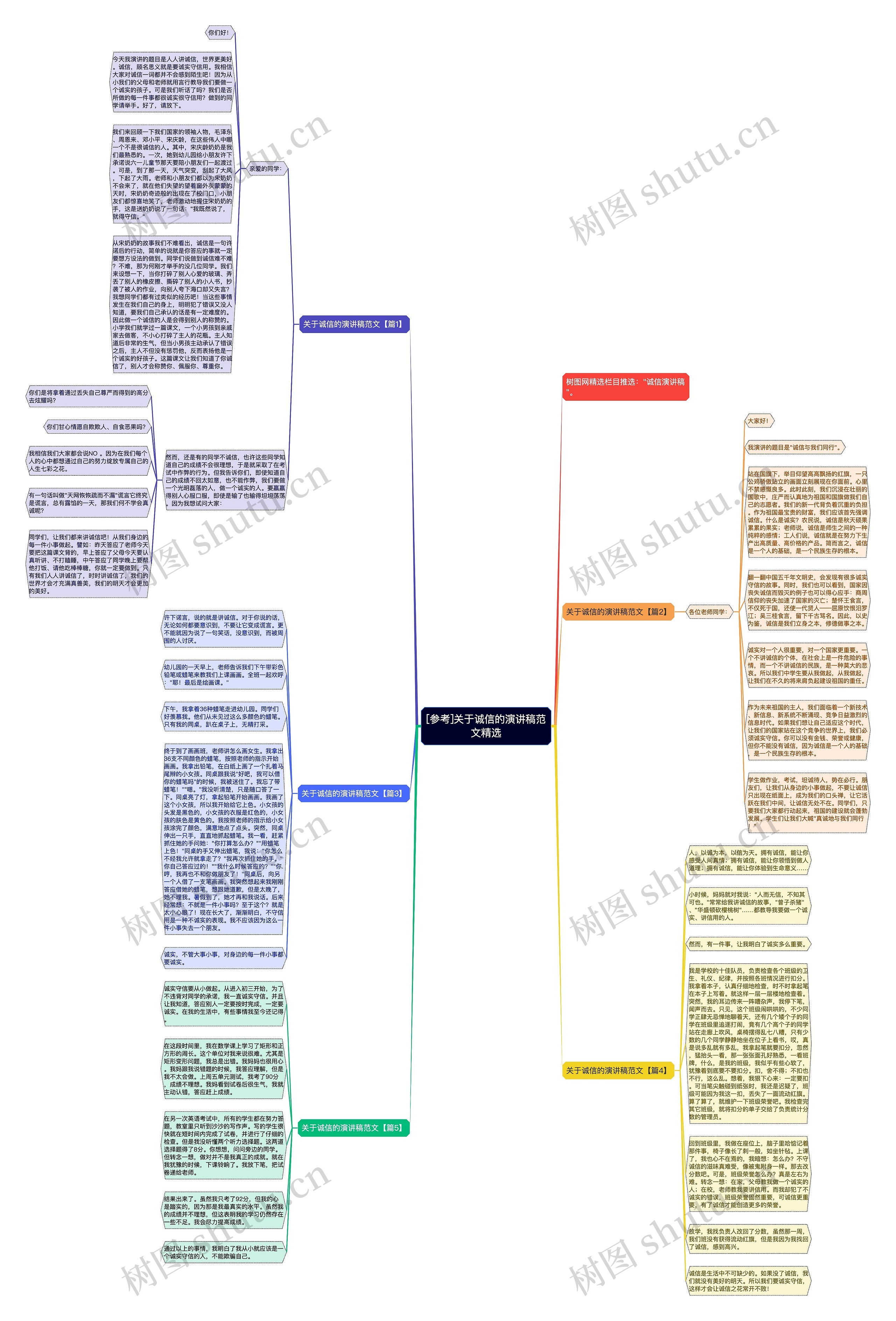 [参考]关于诚信的演讲稿范文精选思维导图
