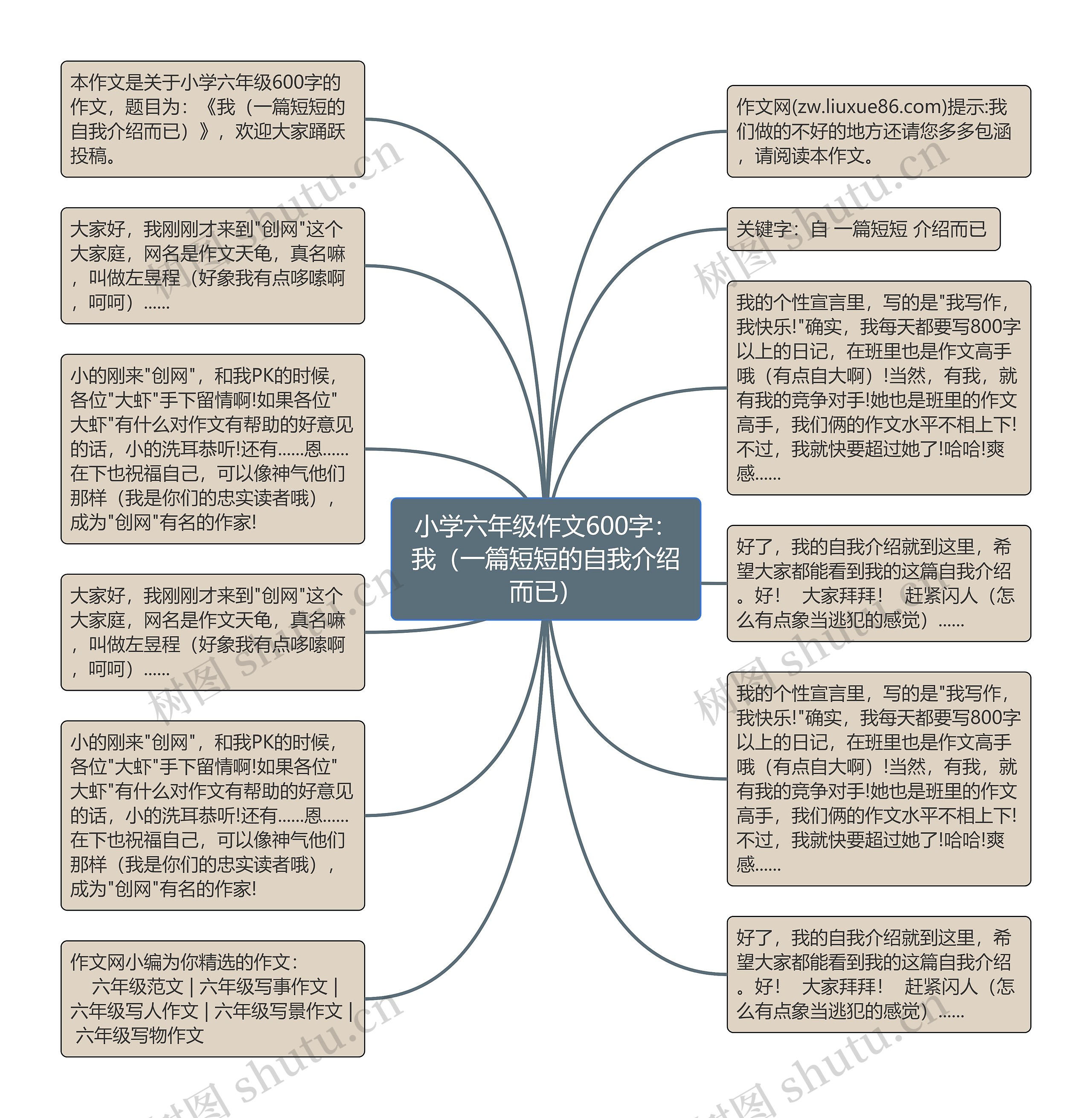 小学六年级作文600字：我（一篇短短的自我介绍而已）