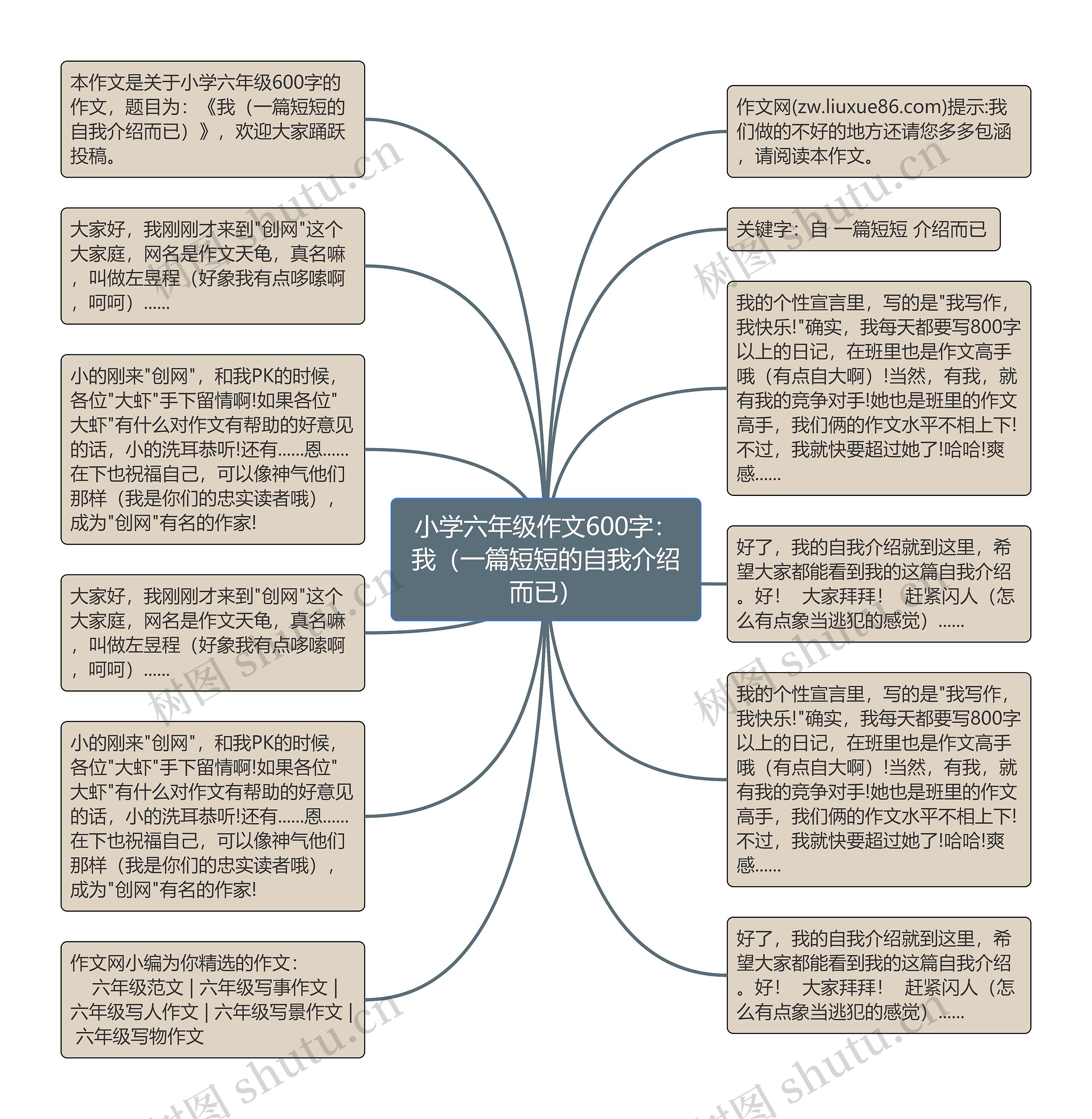 小学六年级作文600字：我（一篇短短的自我介绍而已）思维导图