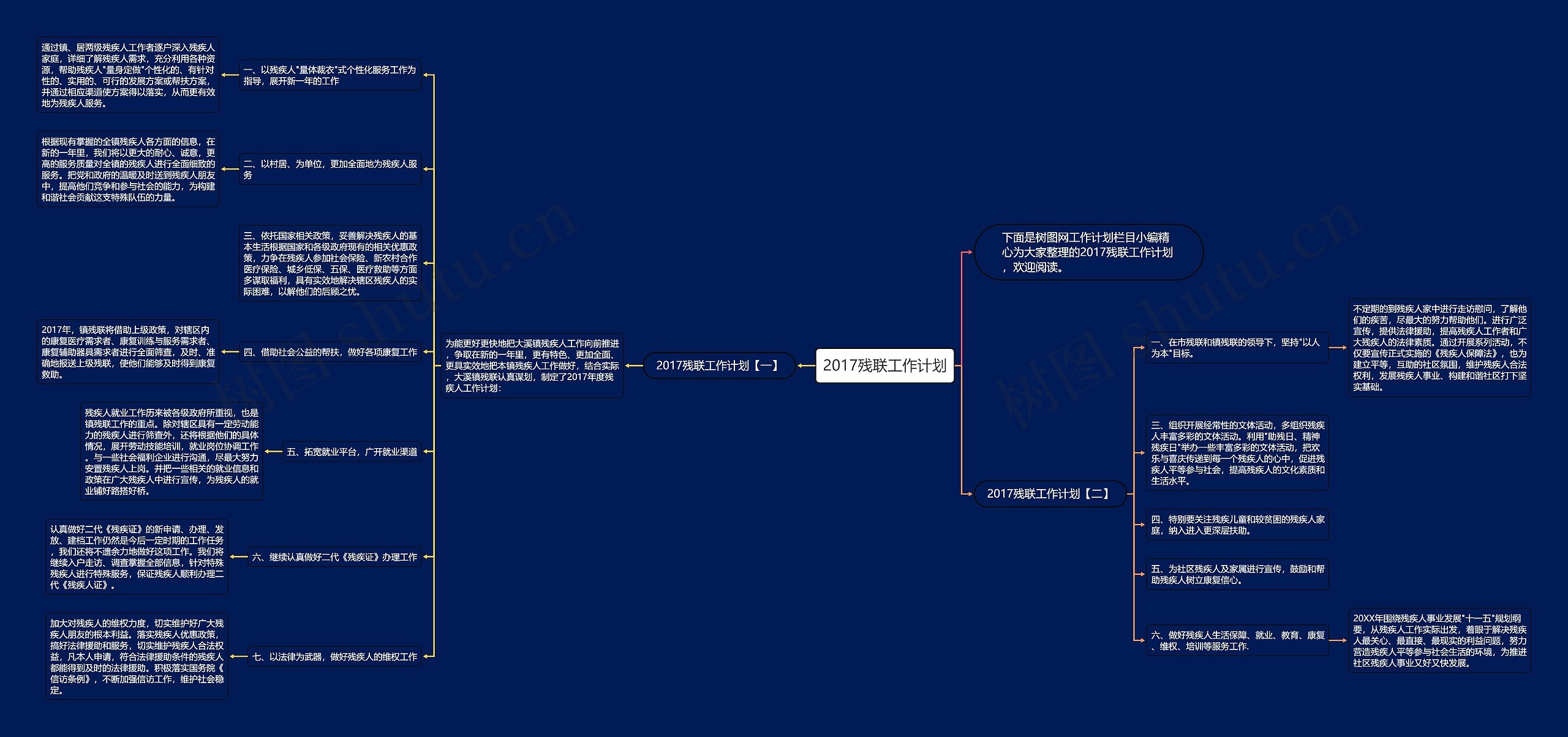 2017残联工作计划思维导图