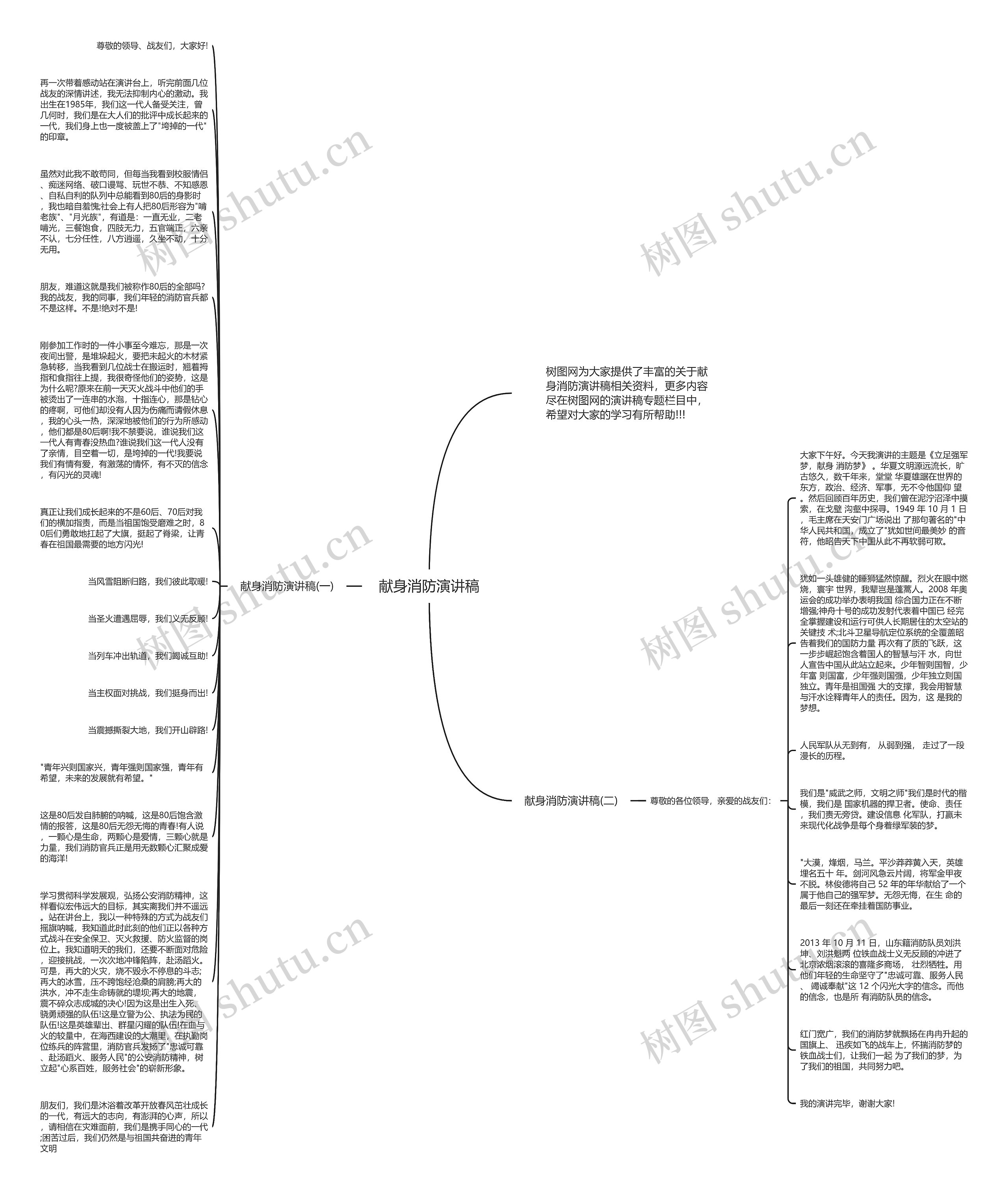 献身消防演讲稿思维导图高清图 献身消防演讲稿思维导图