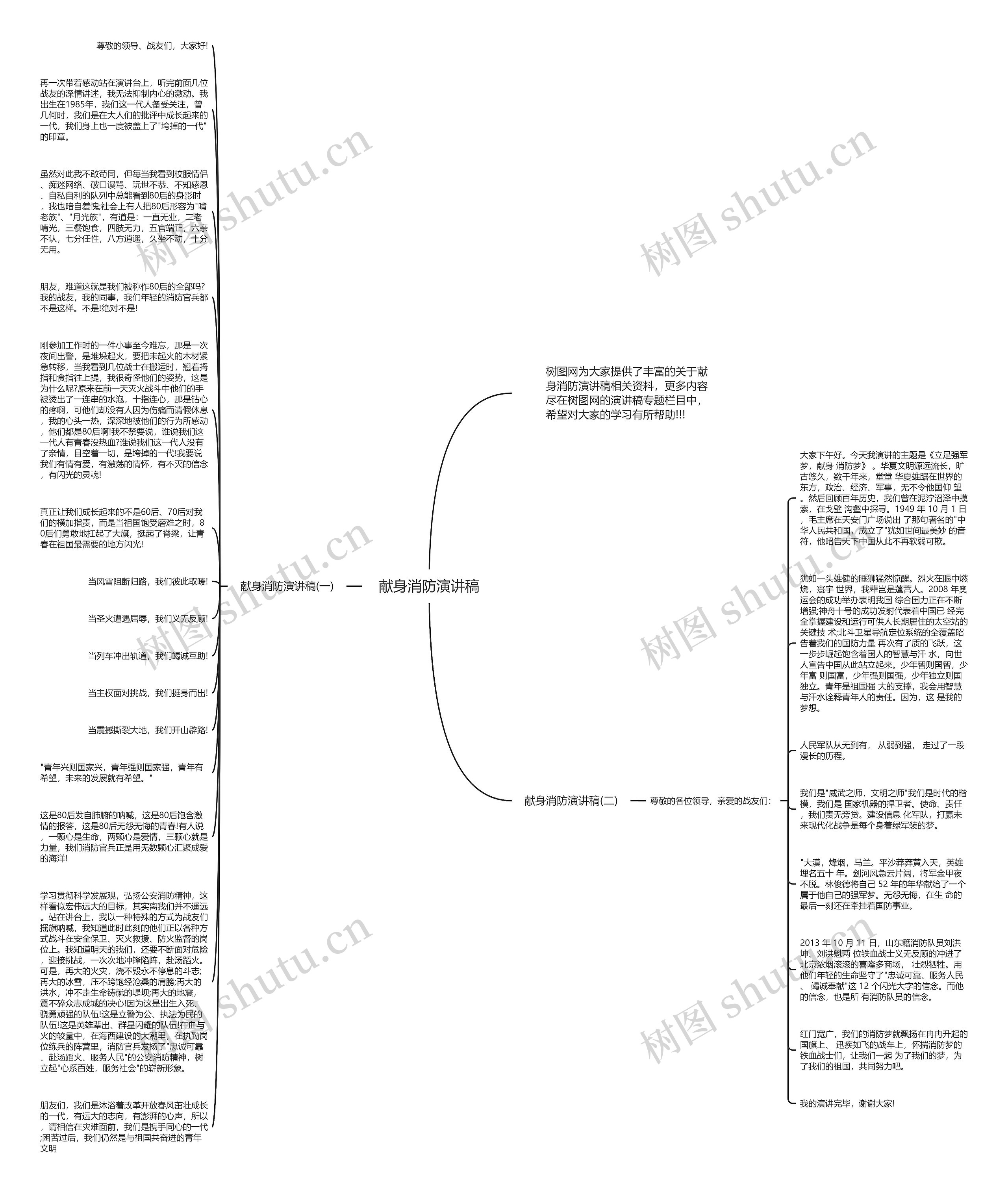 献身消防演讲稿思维导图