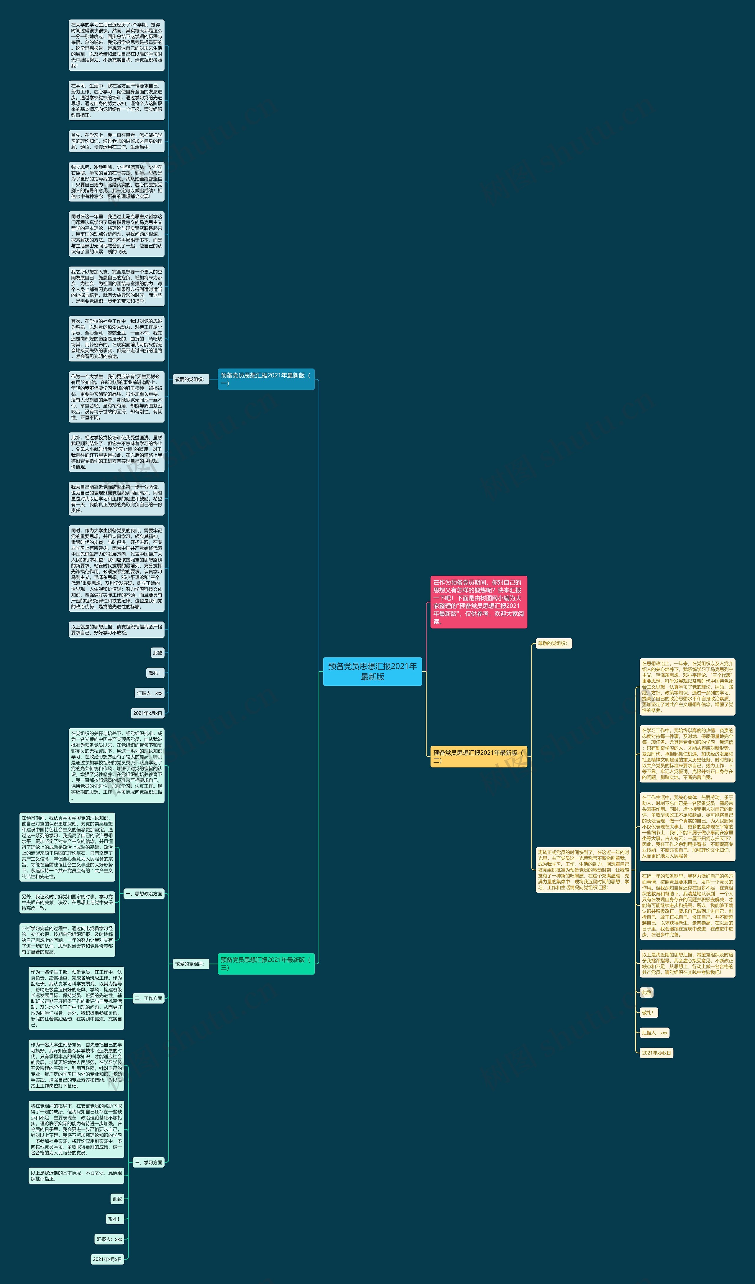 预备党员思想汇报2021年最新版思维导图