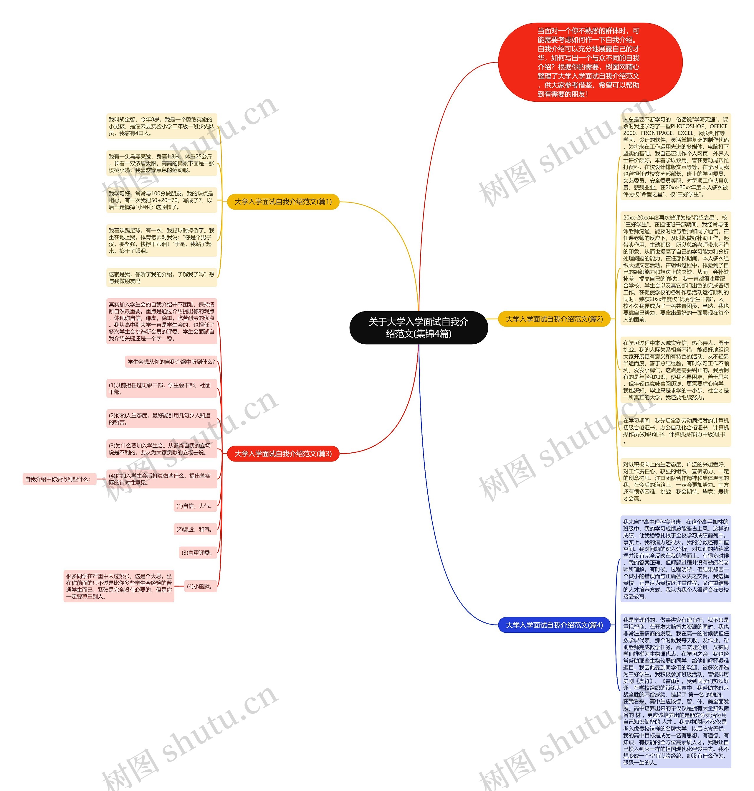 关于大学入学面试自我介绍范文(集锦4篇)思维导图