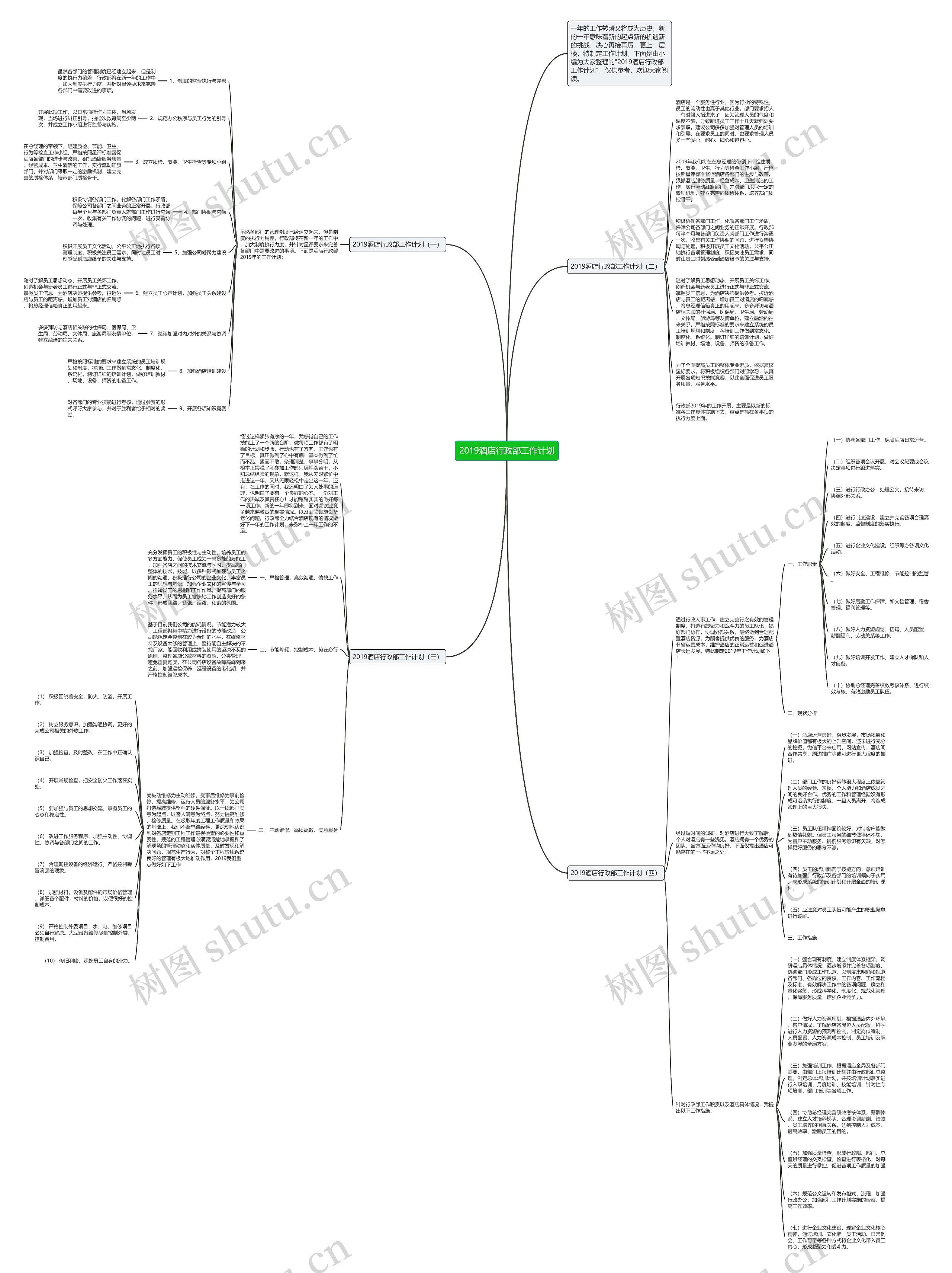 2019酒店行政部工作计划思维导图