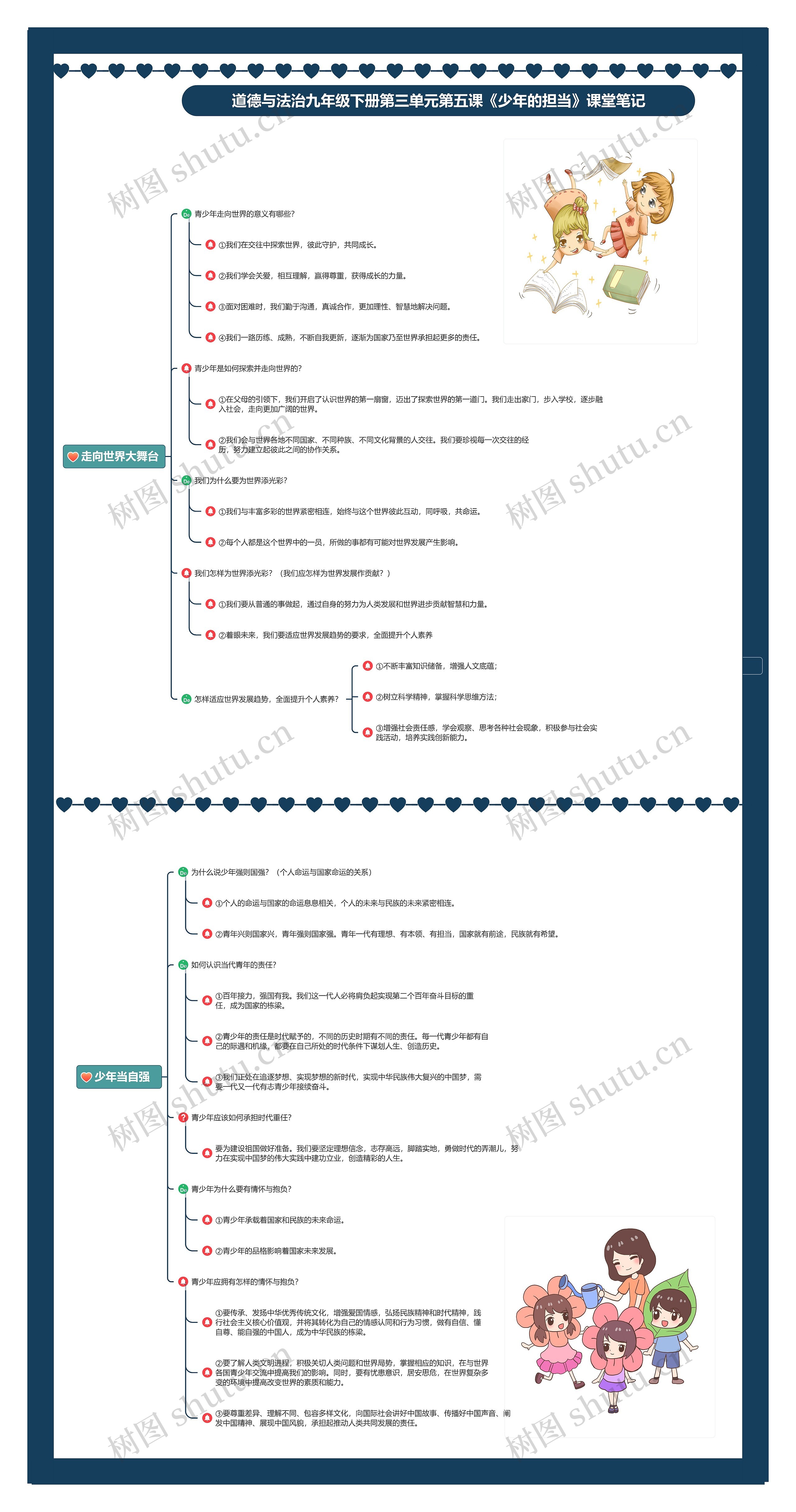 道德与法治九年级下册第三单元第五课《少年的担当》课堂笔记思维导图