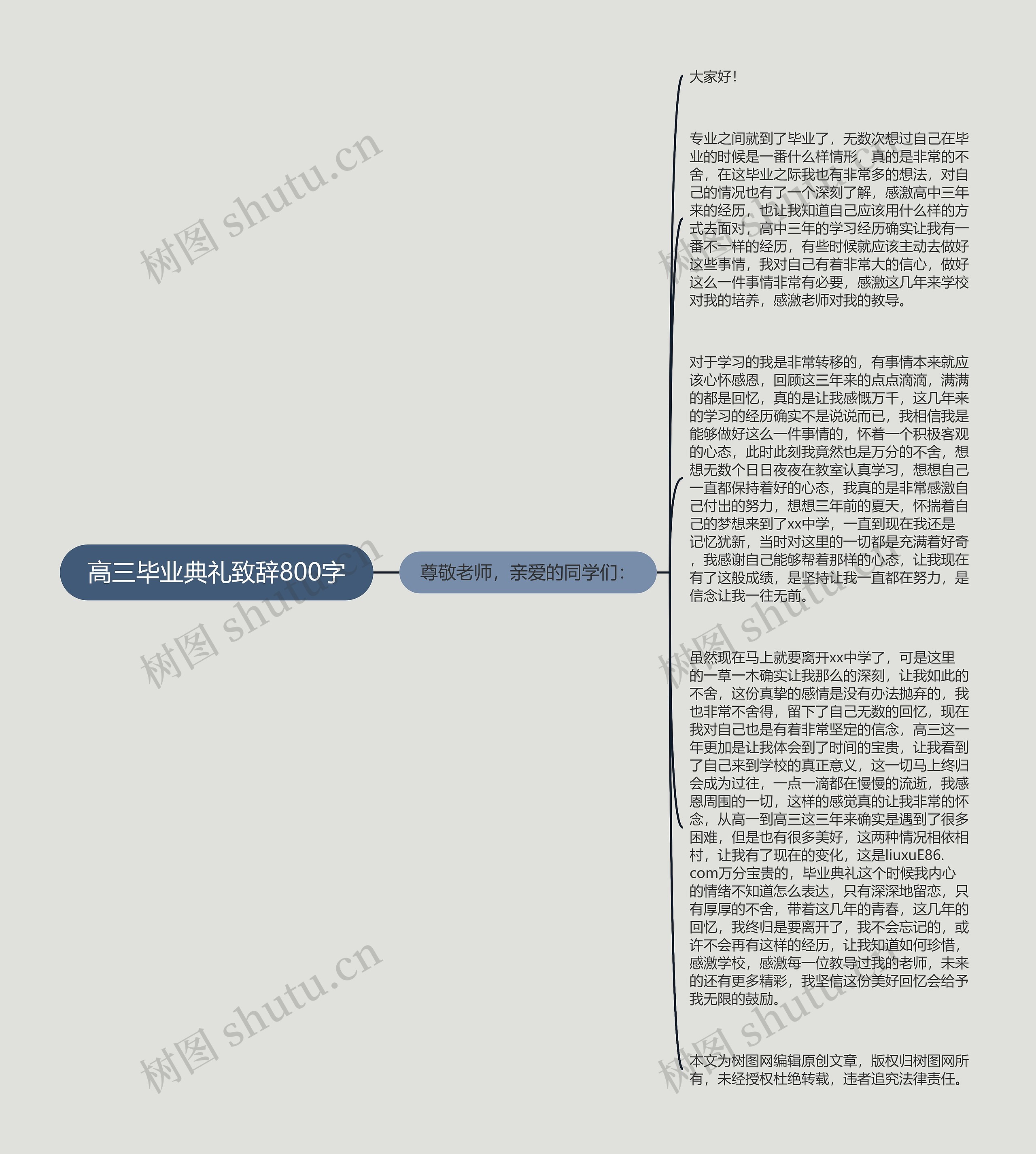 高三毕业典礼致辞800字思维导图