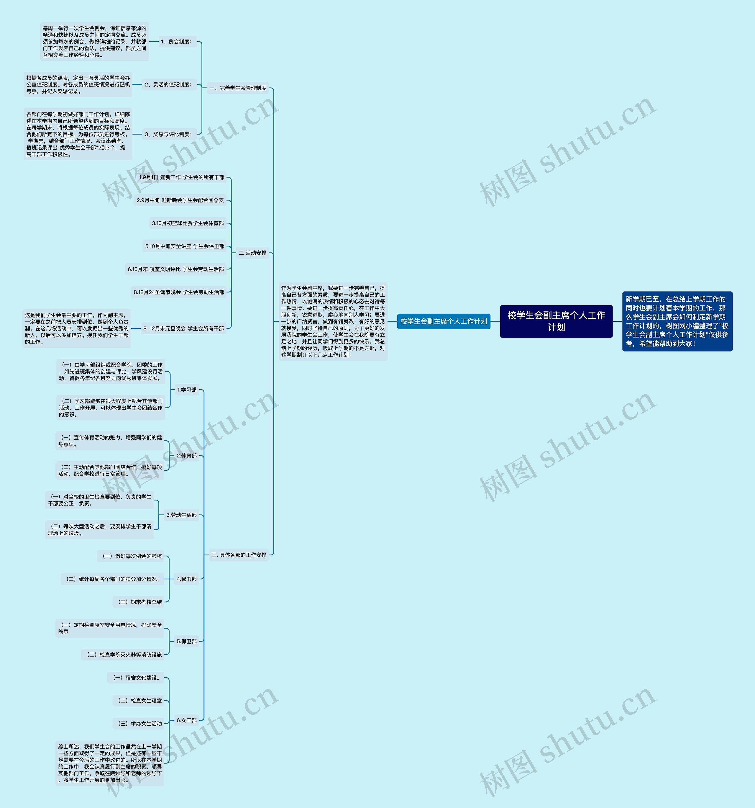 校学生会副主席个人工作计划思维导图