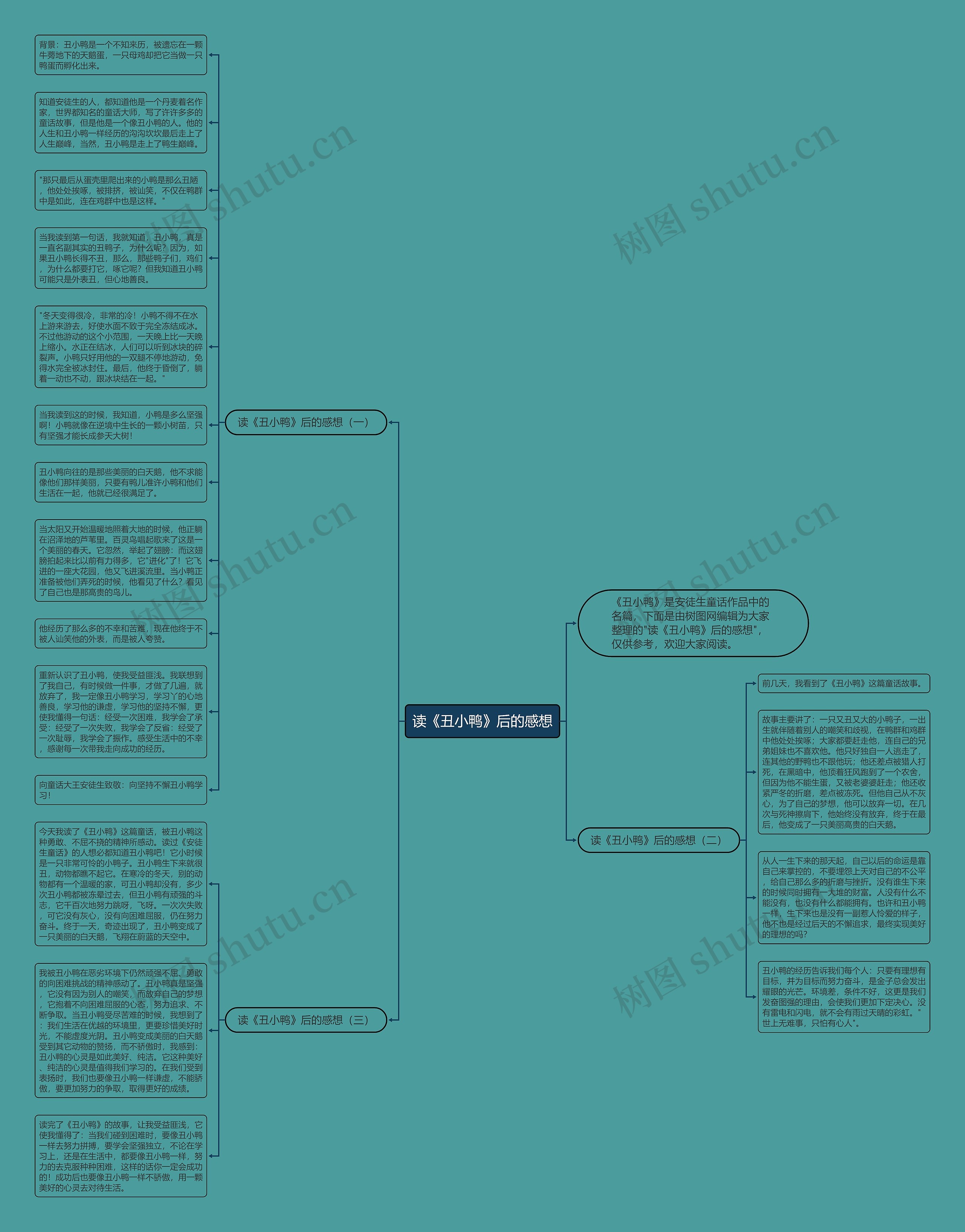 读《丑小鸭》后的感想思维导图