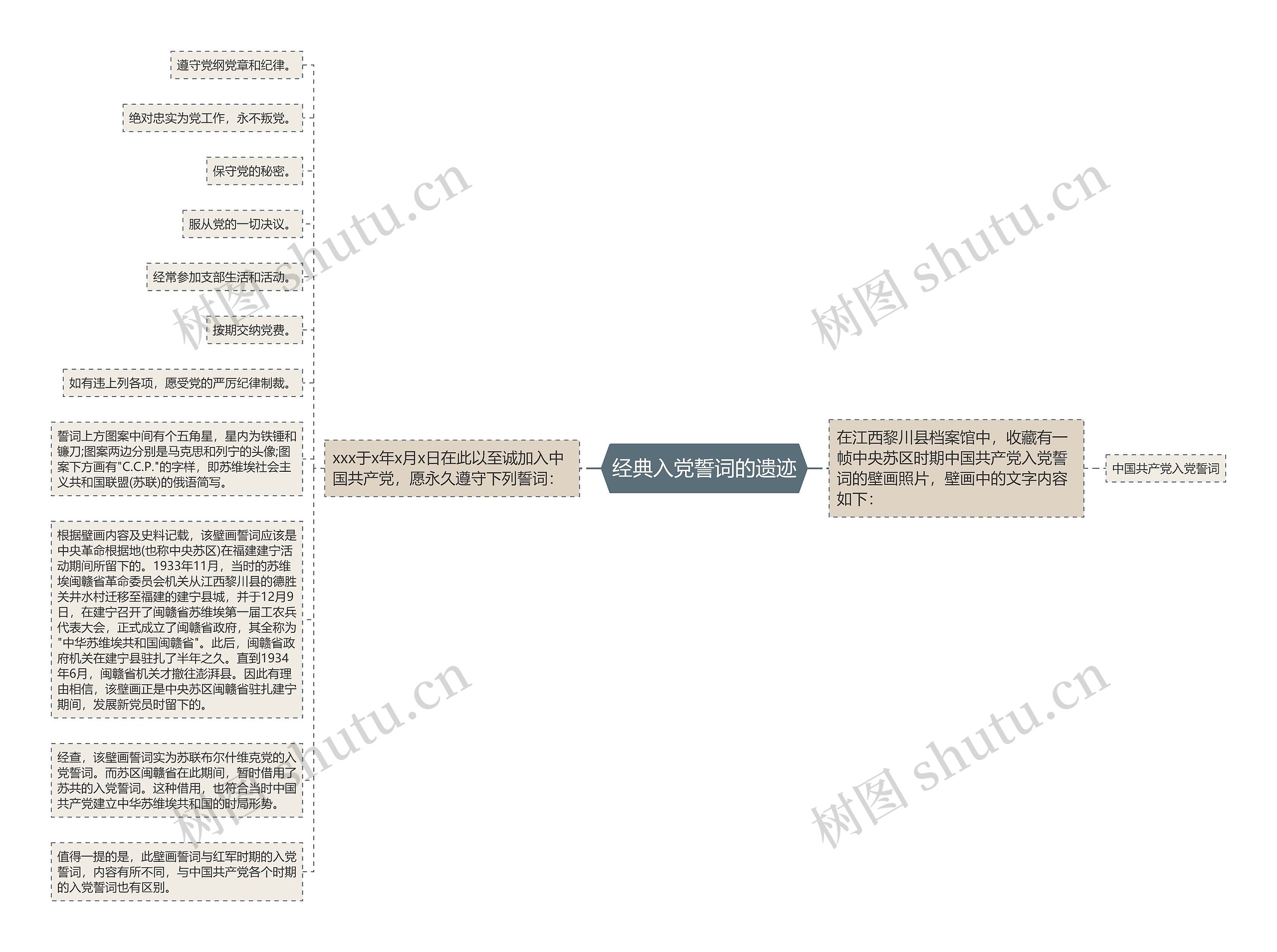 经典入党誓词的遗迹