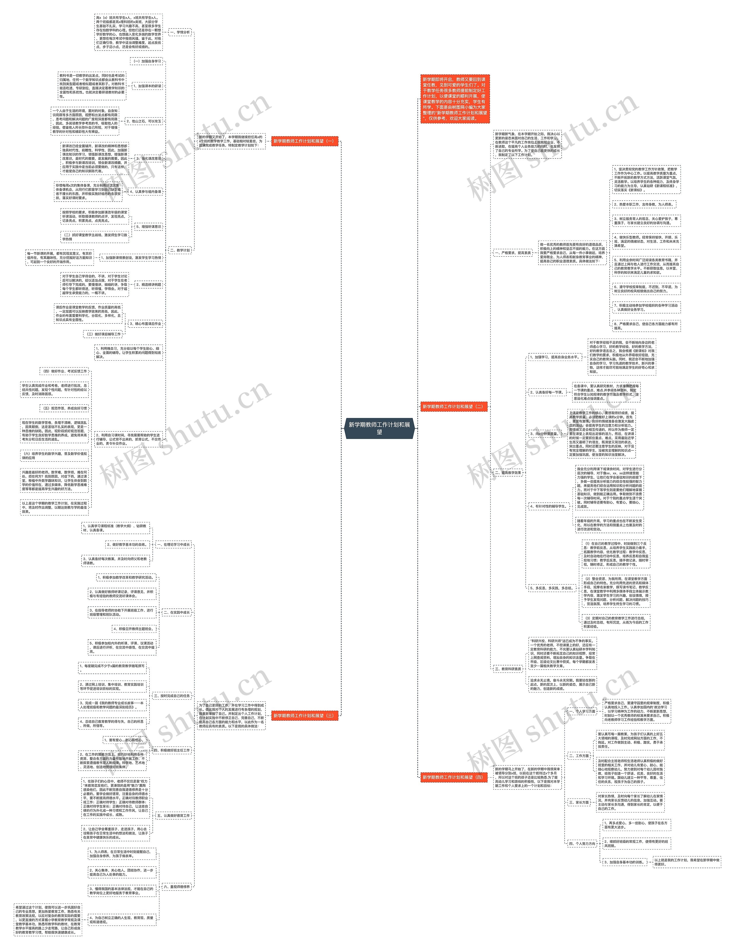 新学期教师工作计划和展望思维导图