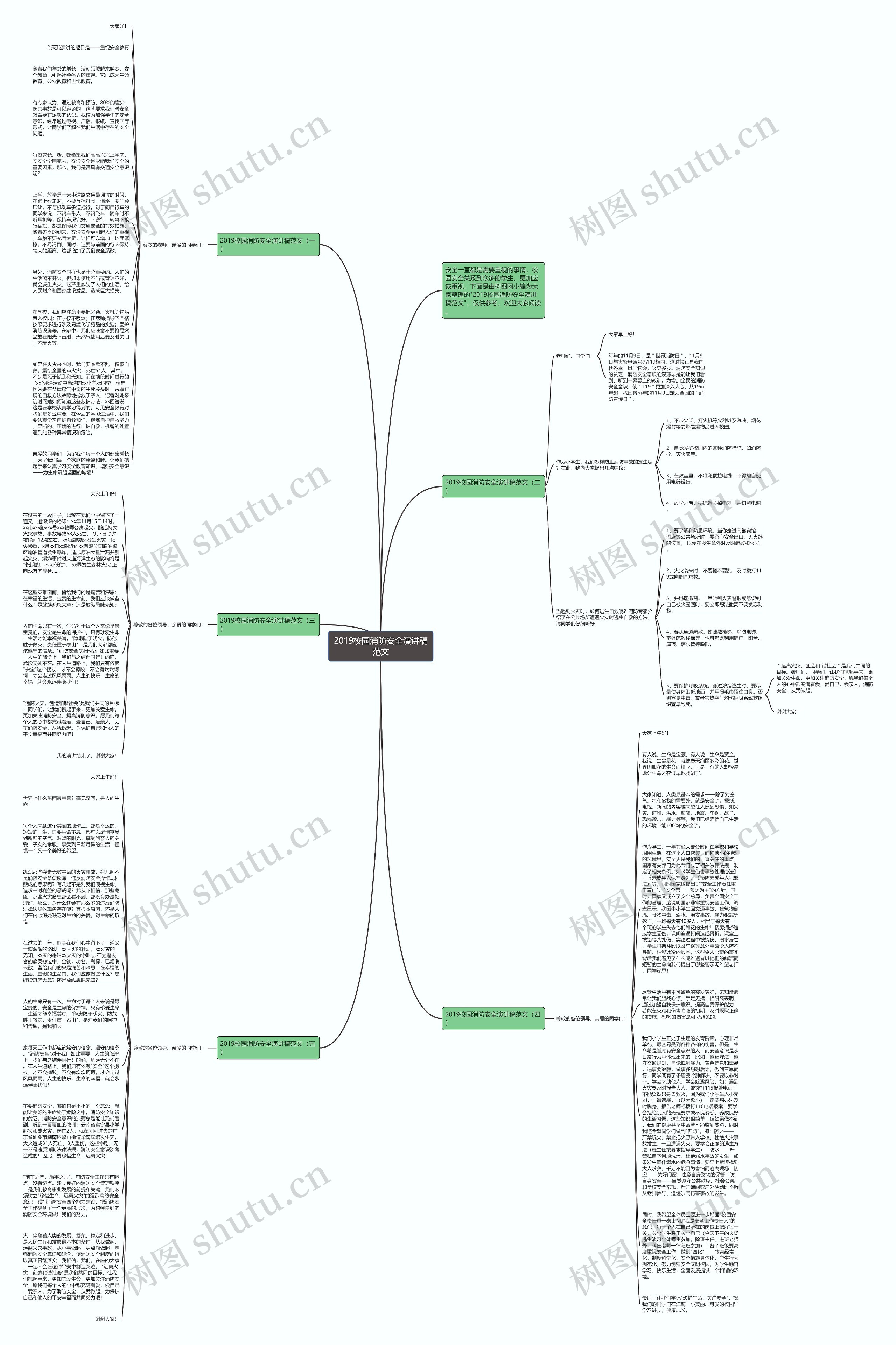 2019校园消防安全演讲稿范文思维导图