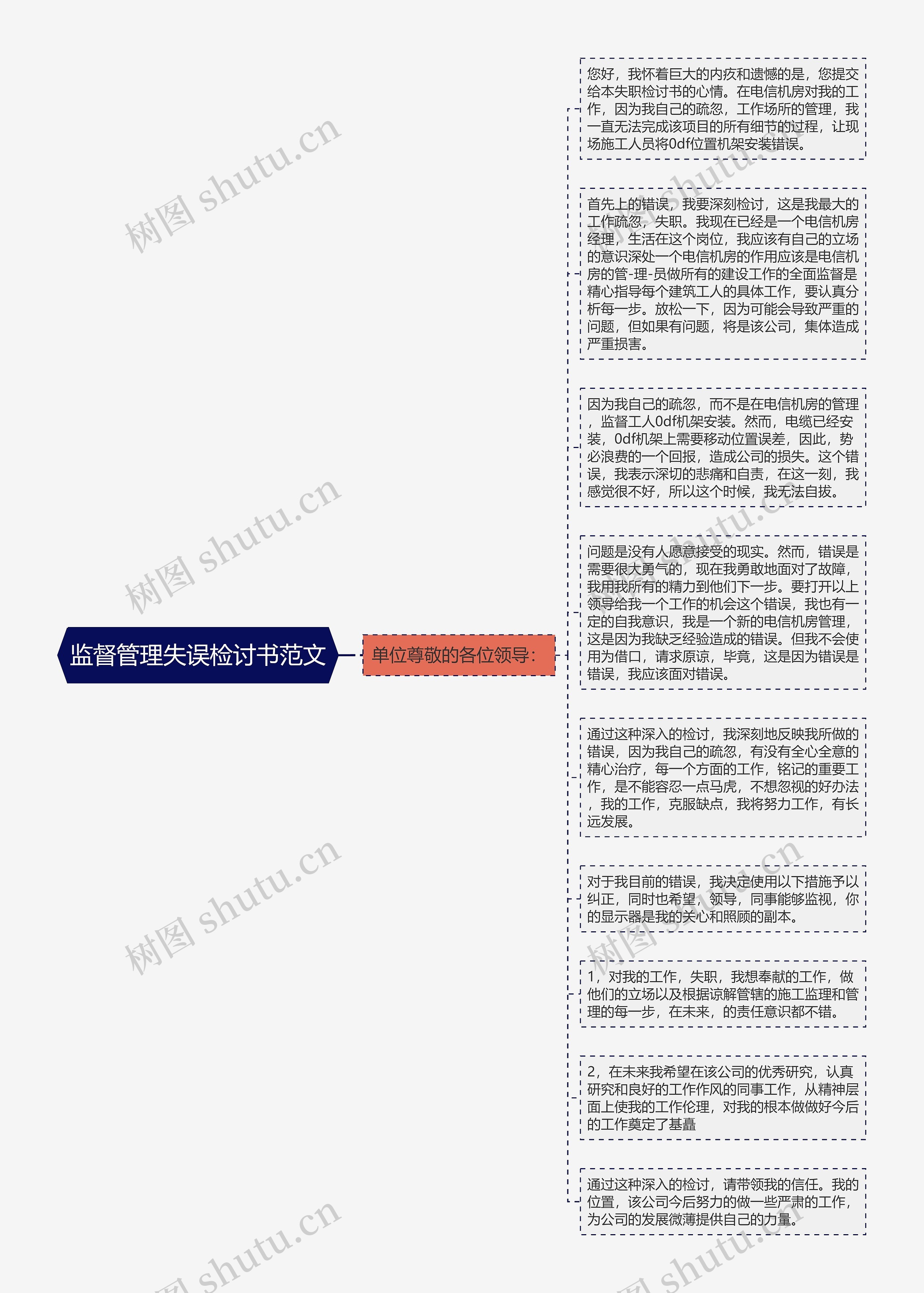 监督管理失误检讨书范文思维导图