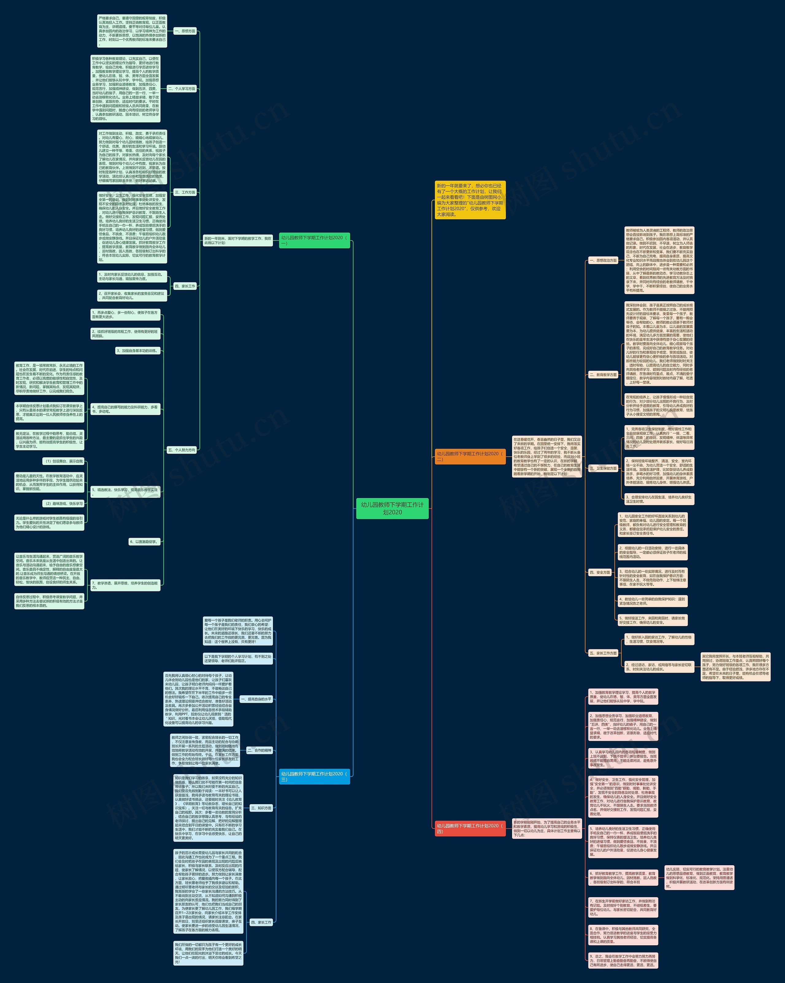 幼儿园教师下学期工作计划2020思维导图