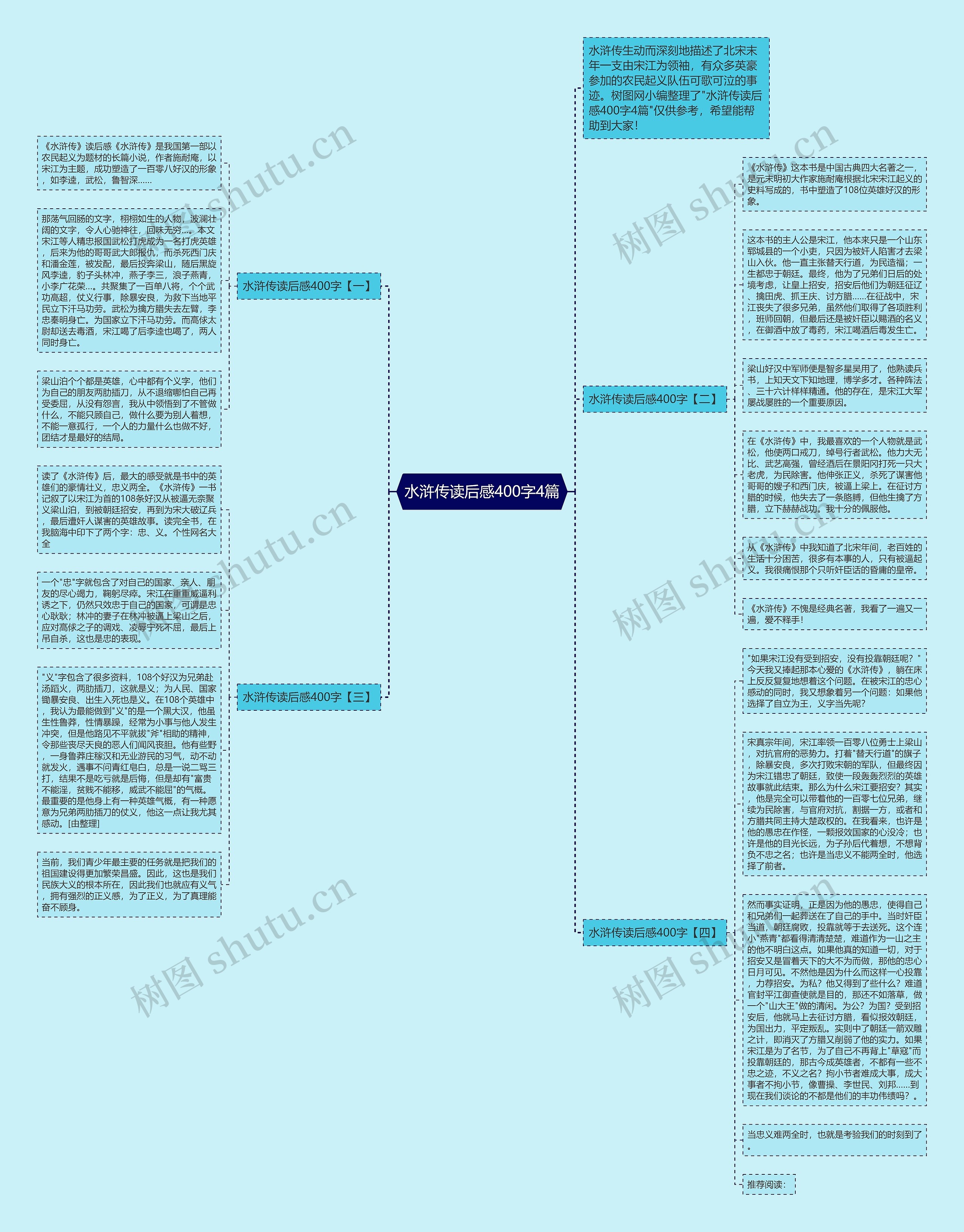 水浒传读后感400字4篇思维导图