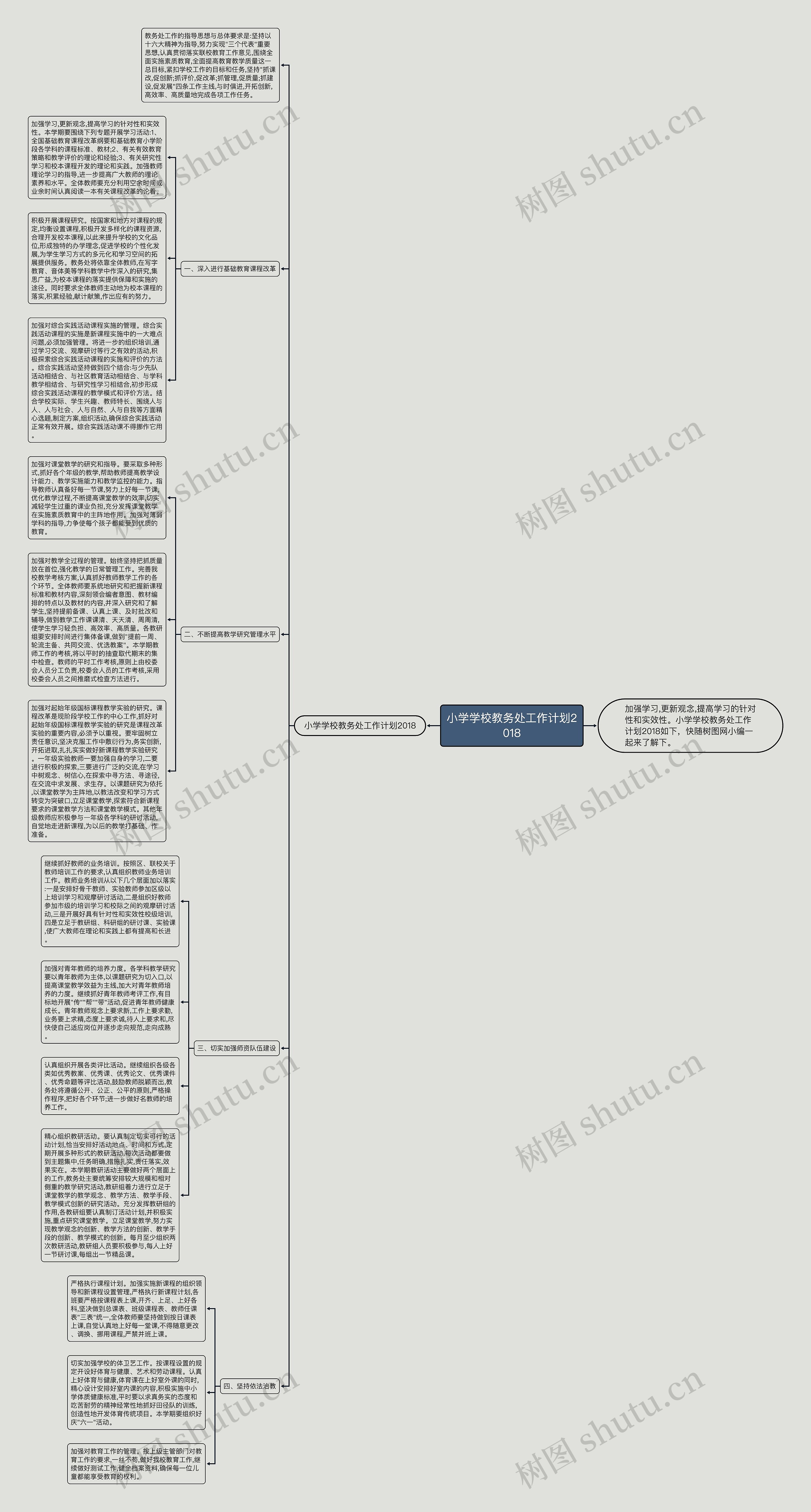 小学学校教务处工作计划2018思维导图
