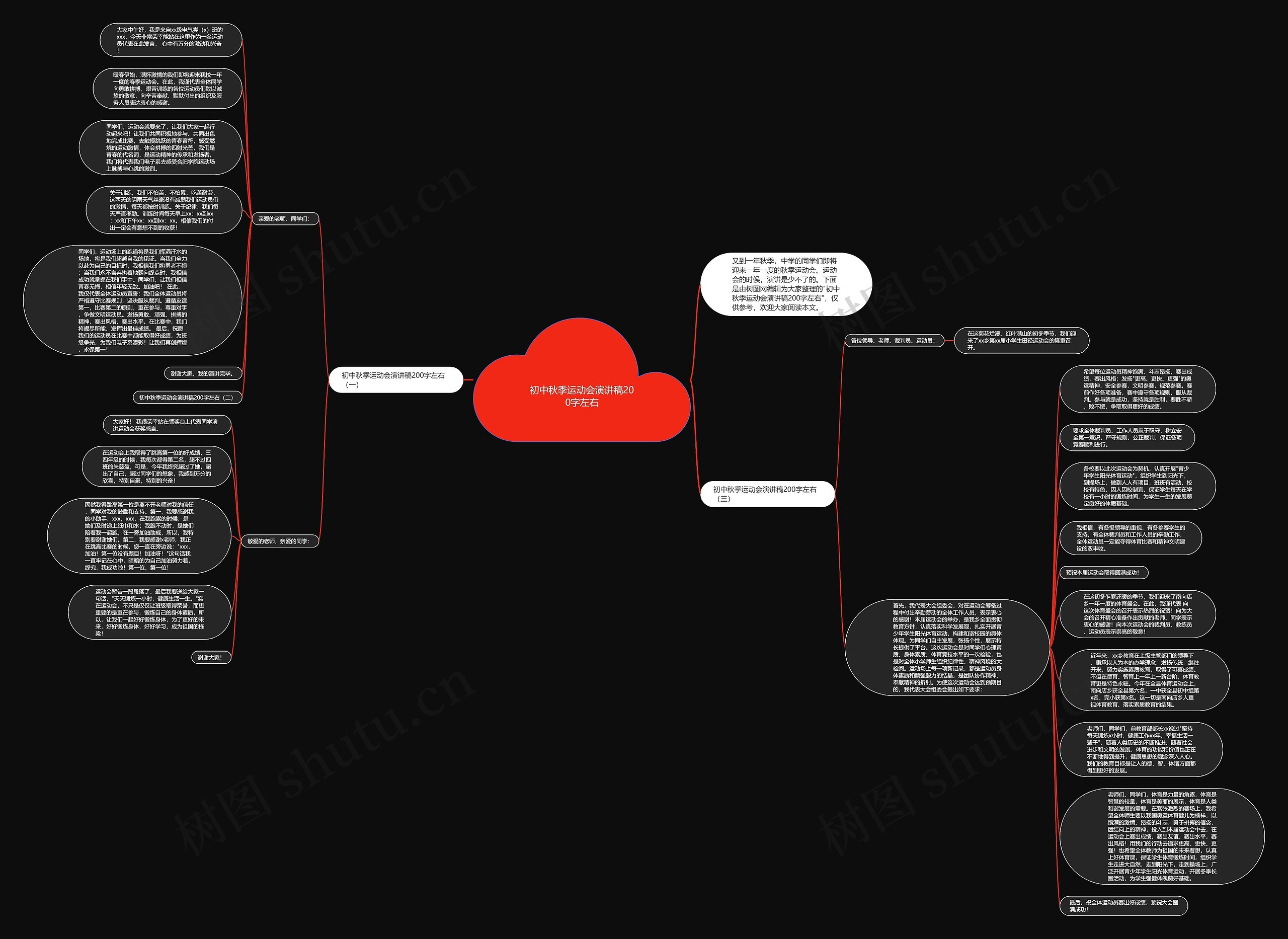 初中秋季运动会演讲稿200字左右思维导图