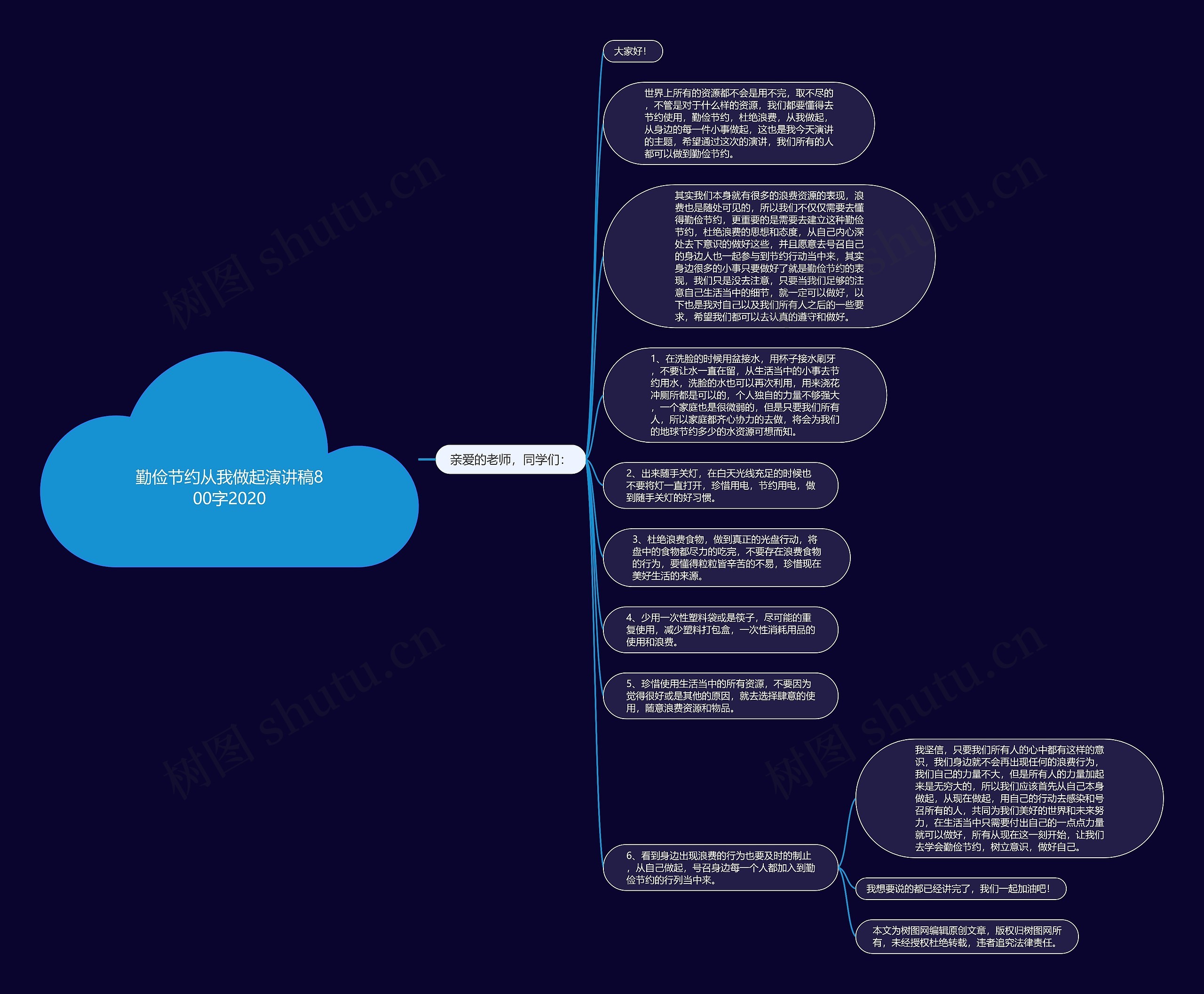 勤俭节约从我做起演讲稿800字2020思维导图