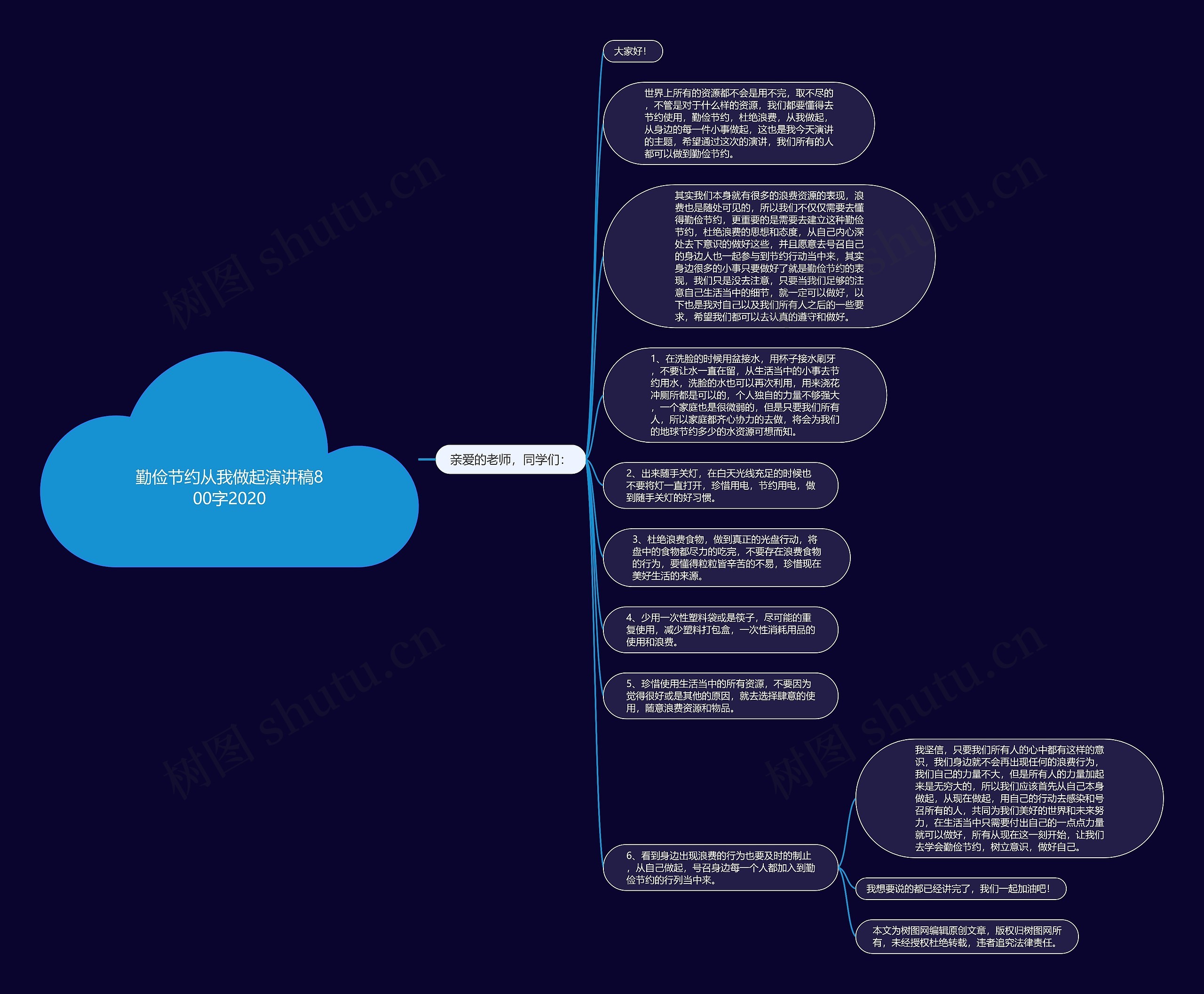 勤俭节约从我做起演讲稿800字2020思维导图高清图 勤俭节约从我做起演讲稿800字2020思维导图