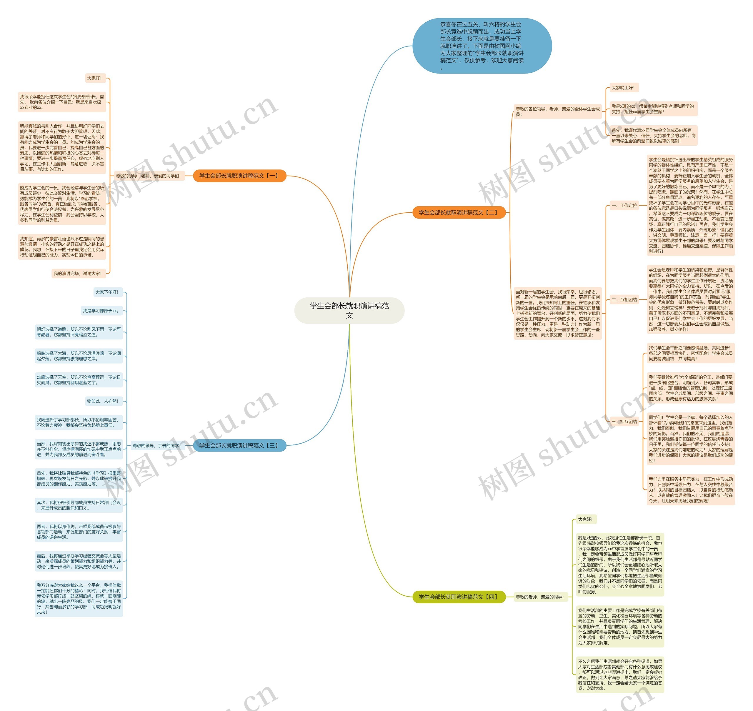 学生会部长就职演讲稿范文思维导图
