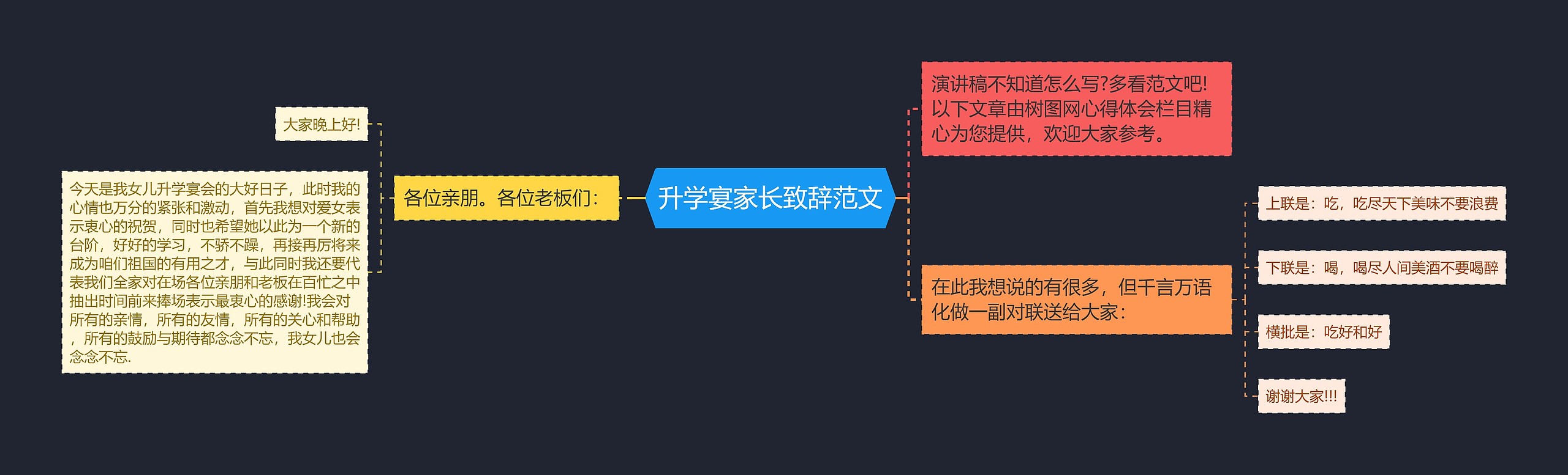 升学宴家长致辞范文