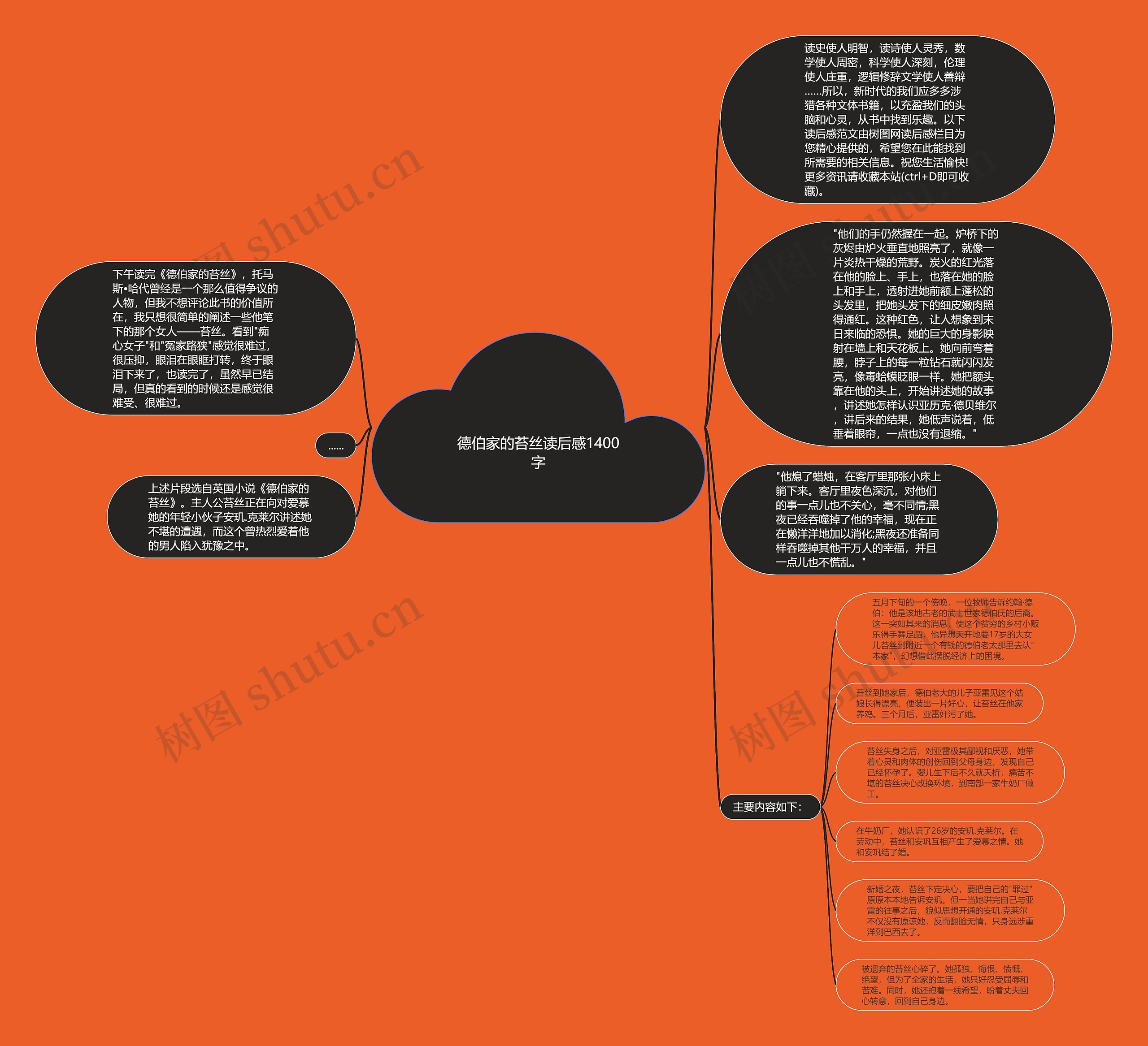 德伯家的苔丝读后感1400字思维导图