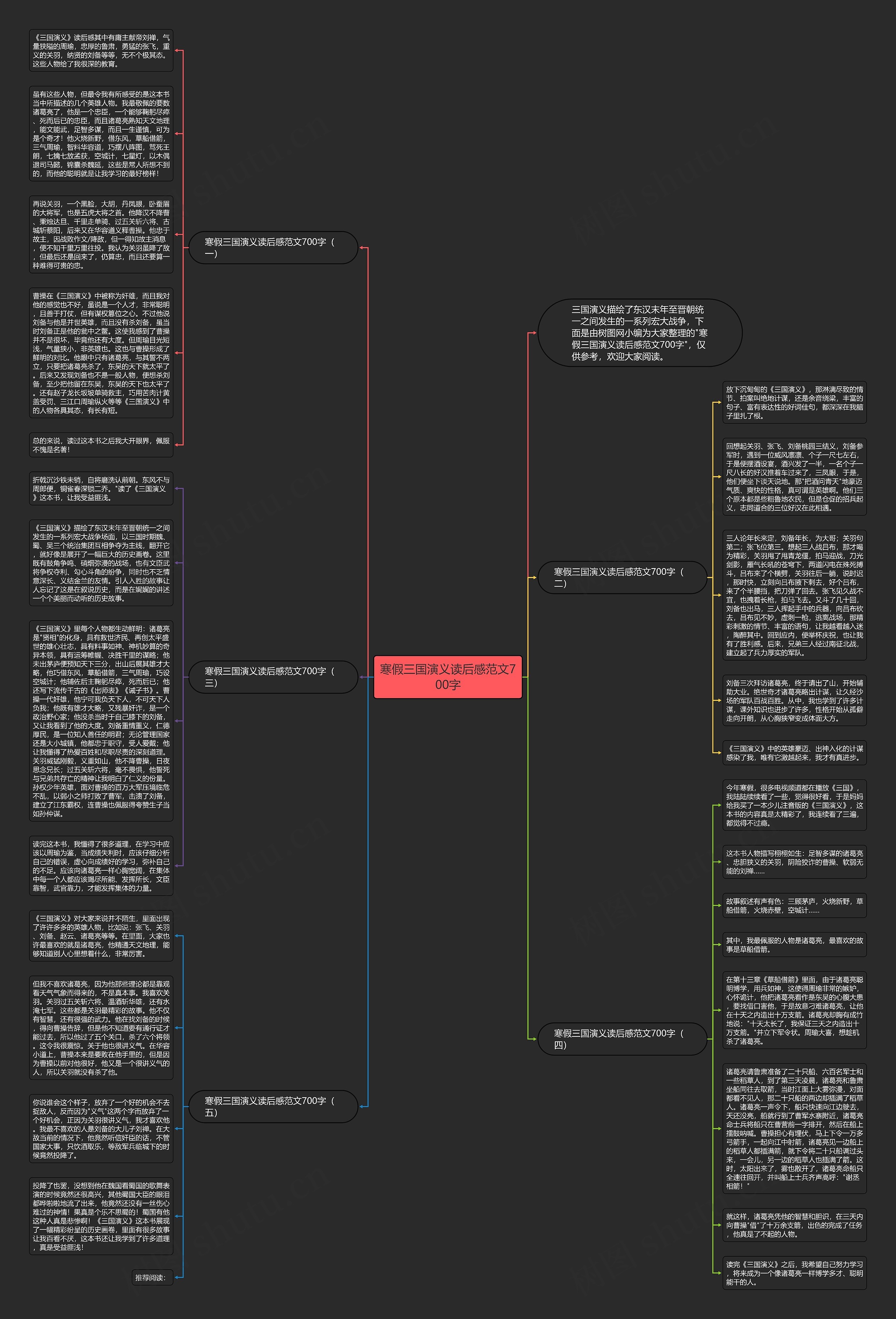 寒假三国演义读后感范文700字思维导图
