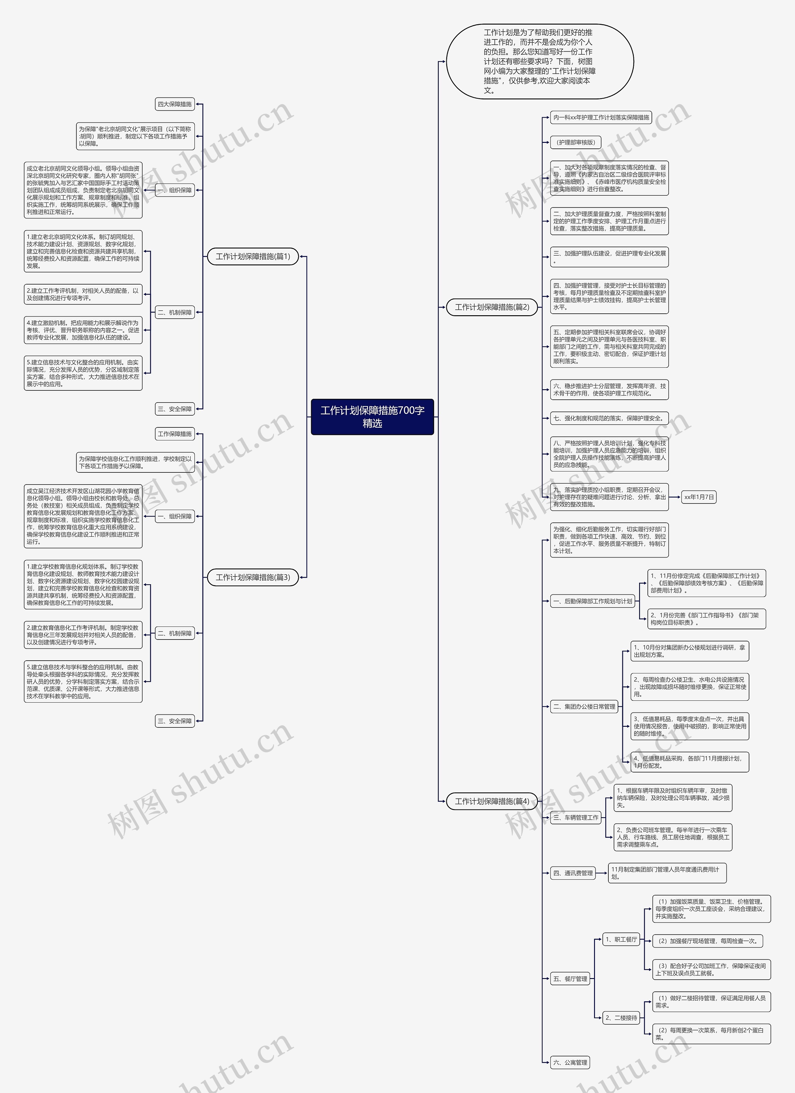 工作计划保障措施700字精选思维导图