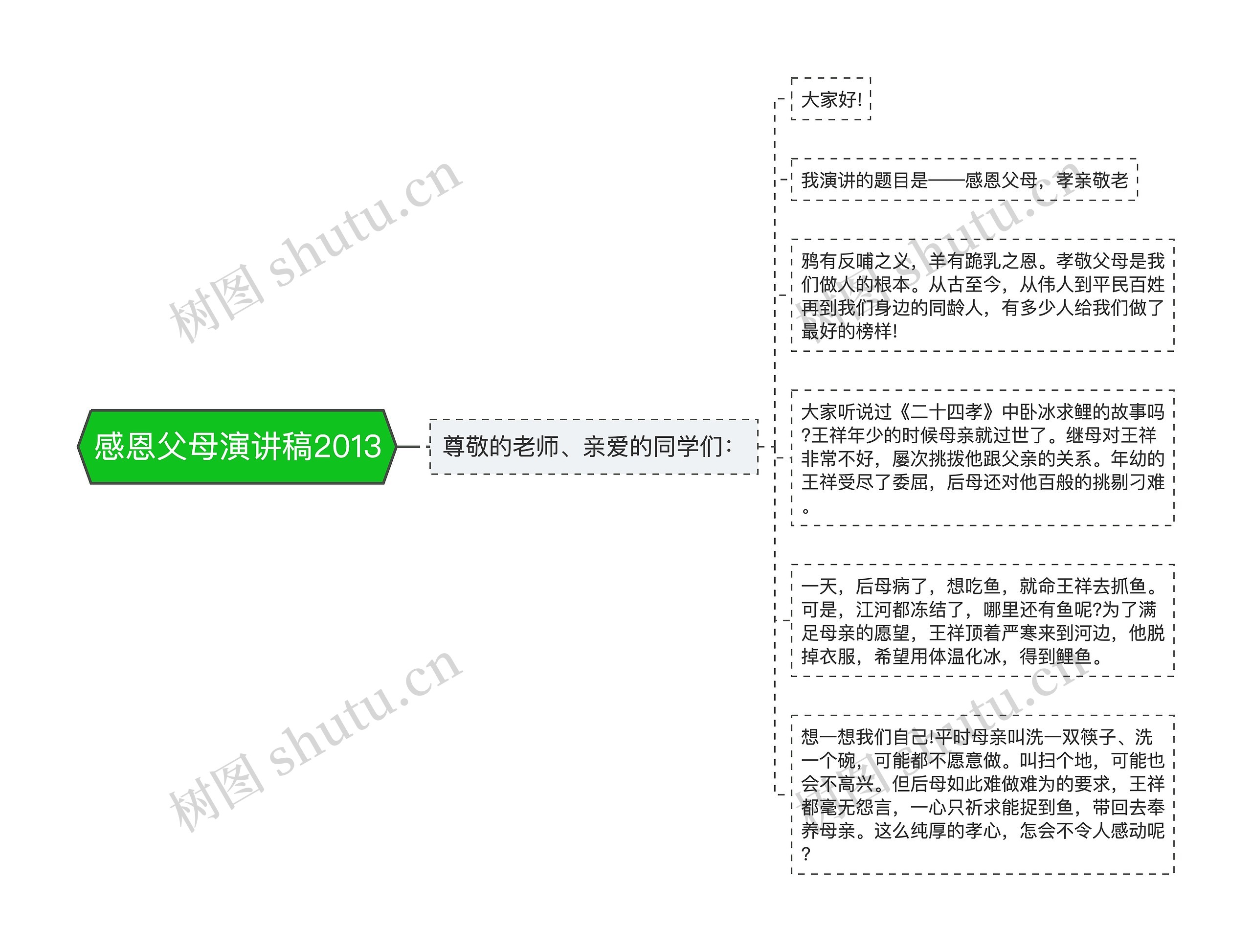 感恩父母演讲稿2013思维导图