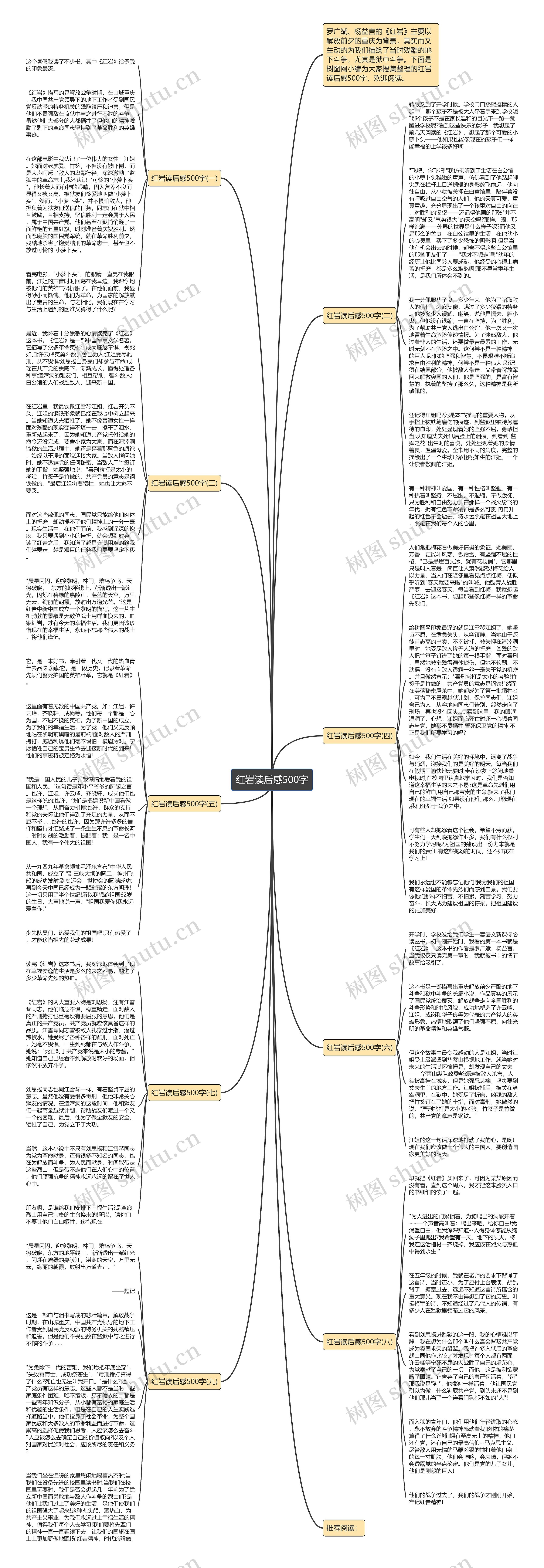 红岩读后感500字