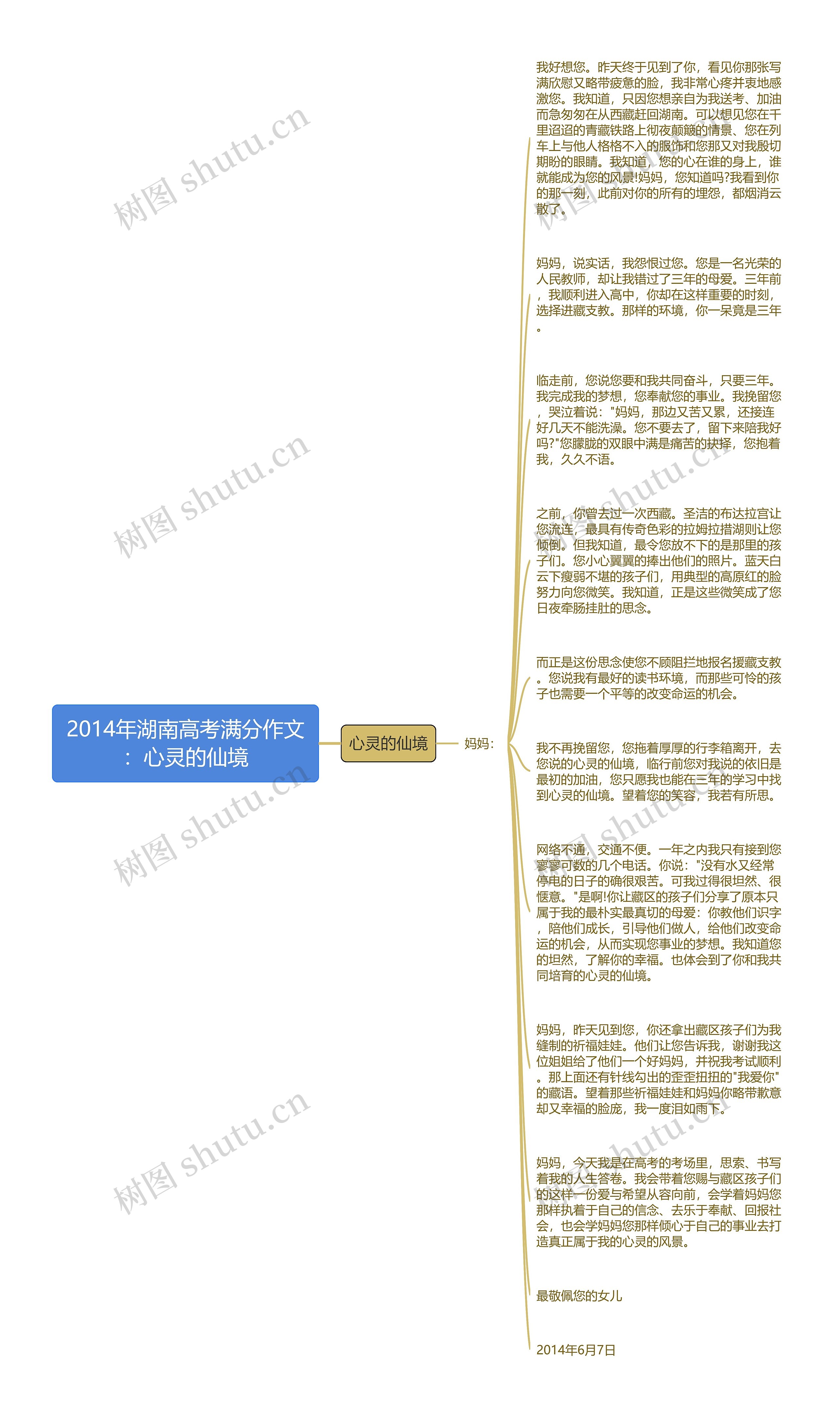 2014年湖南高考满分作文：心灵的仙境思维导图