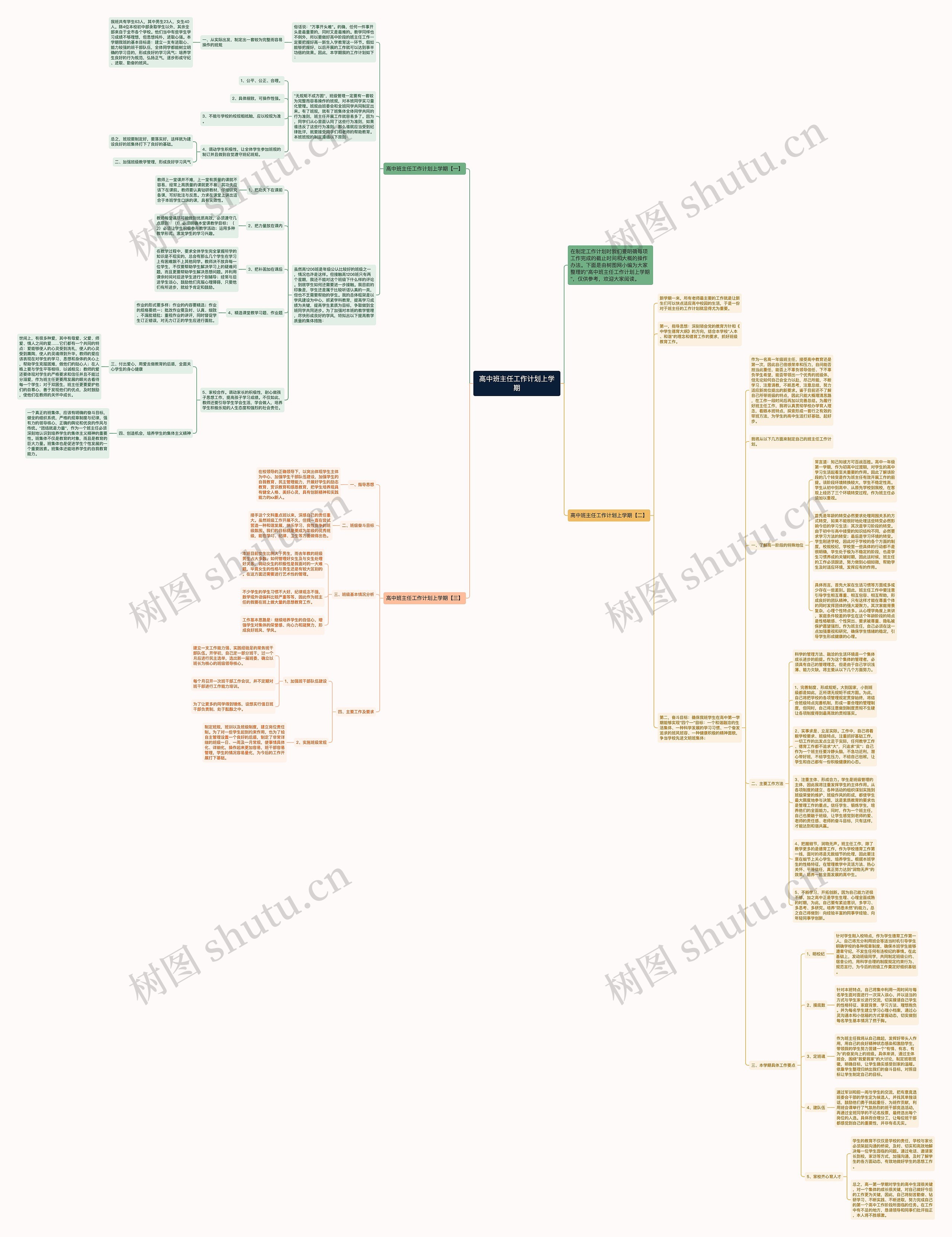 高中班主任工作计划上学期思维导图