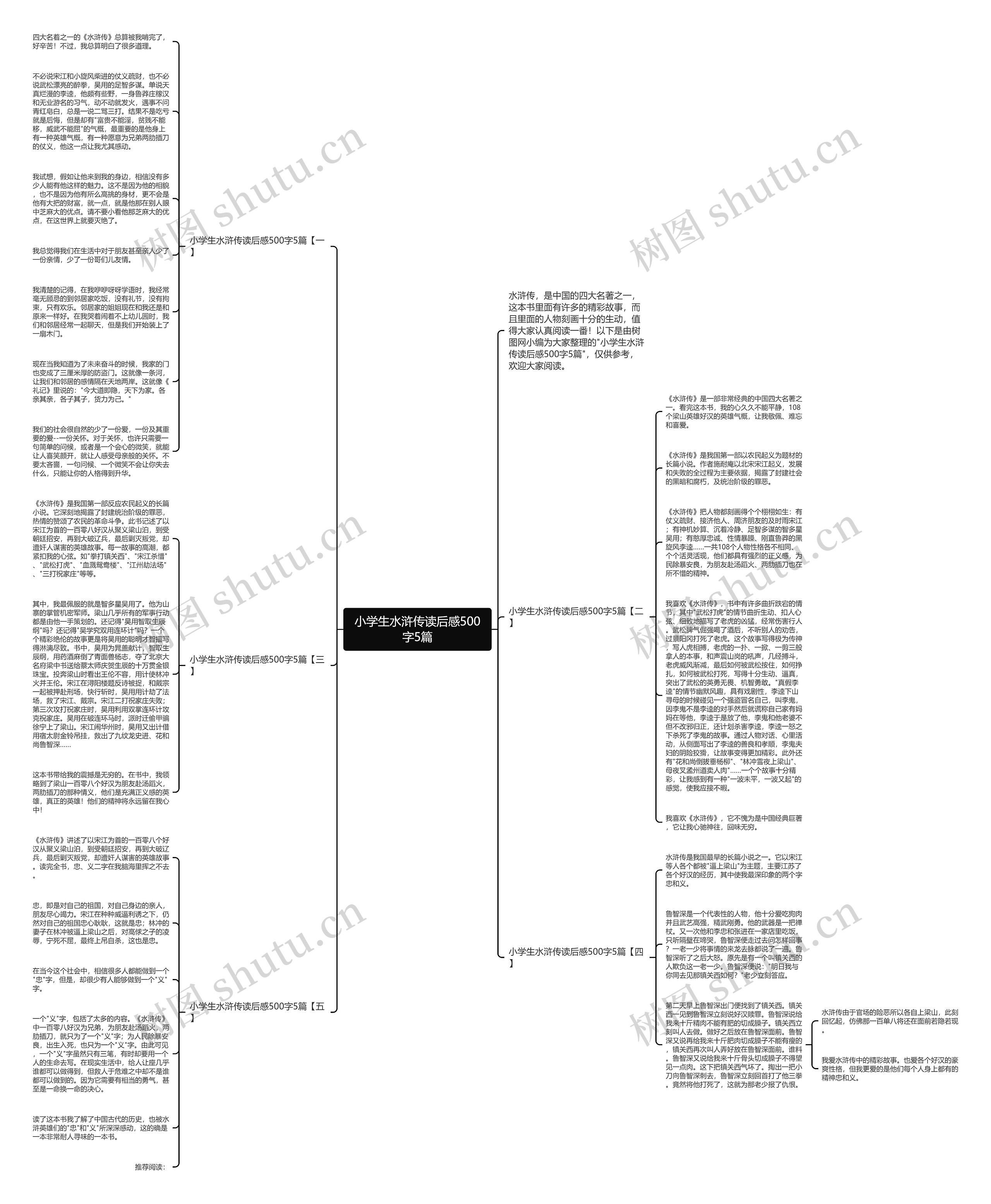 小学生水浒传读后感500字5篇思维导图