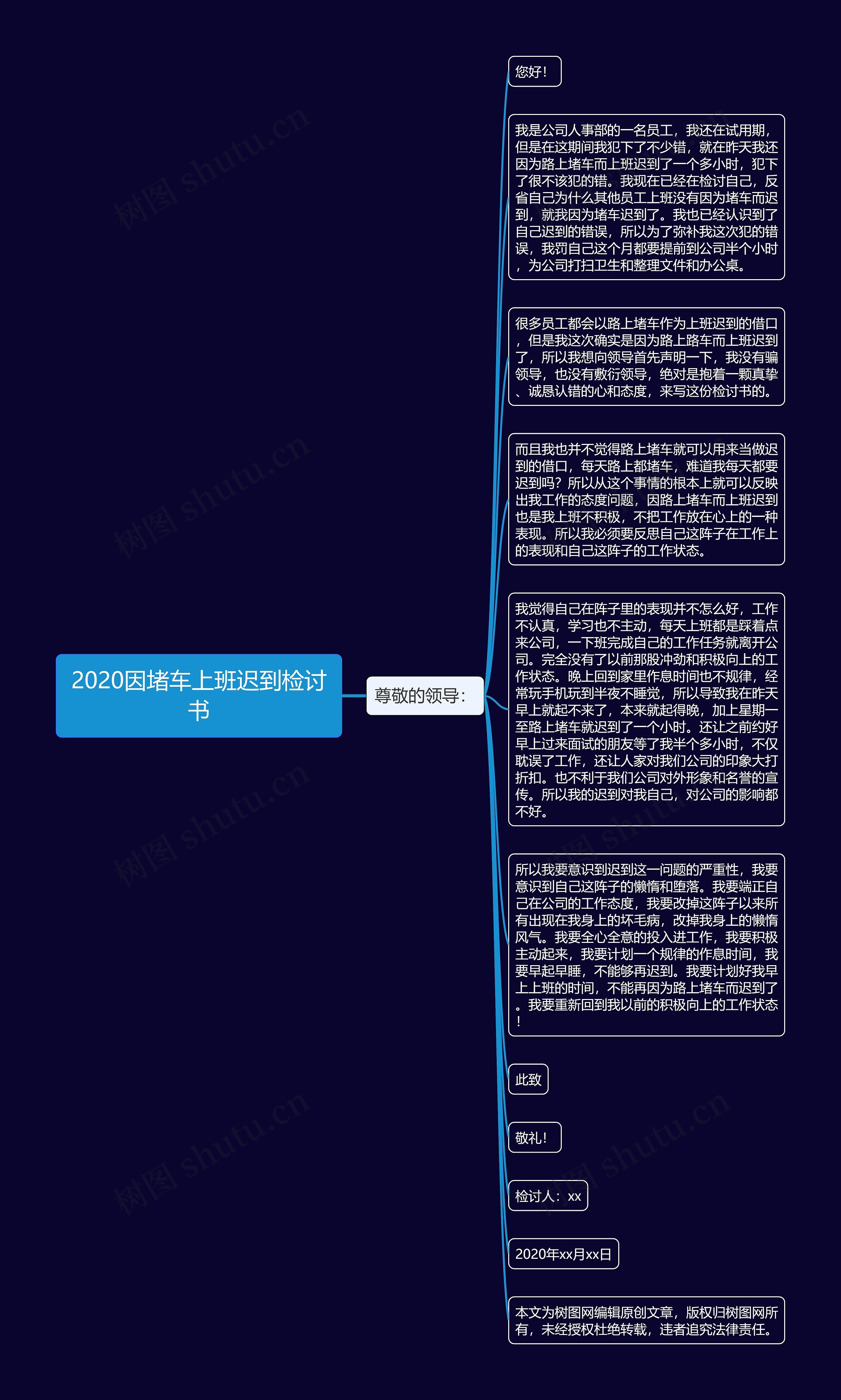 2020因堵车上班迟到检讨书思维导图