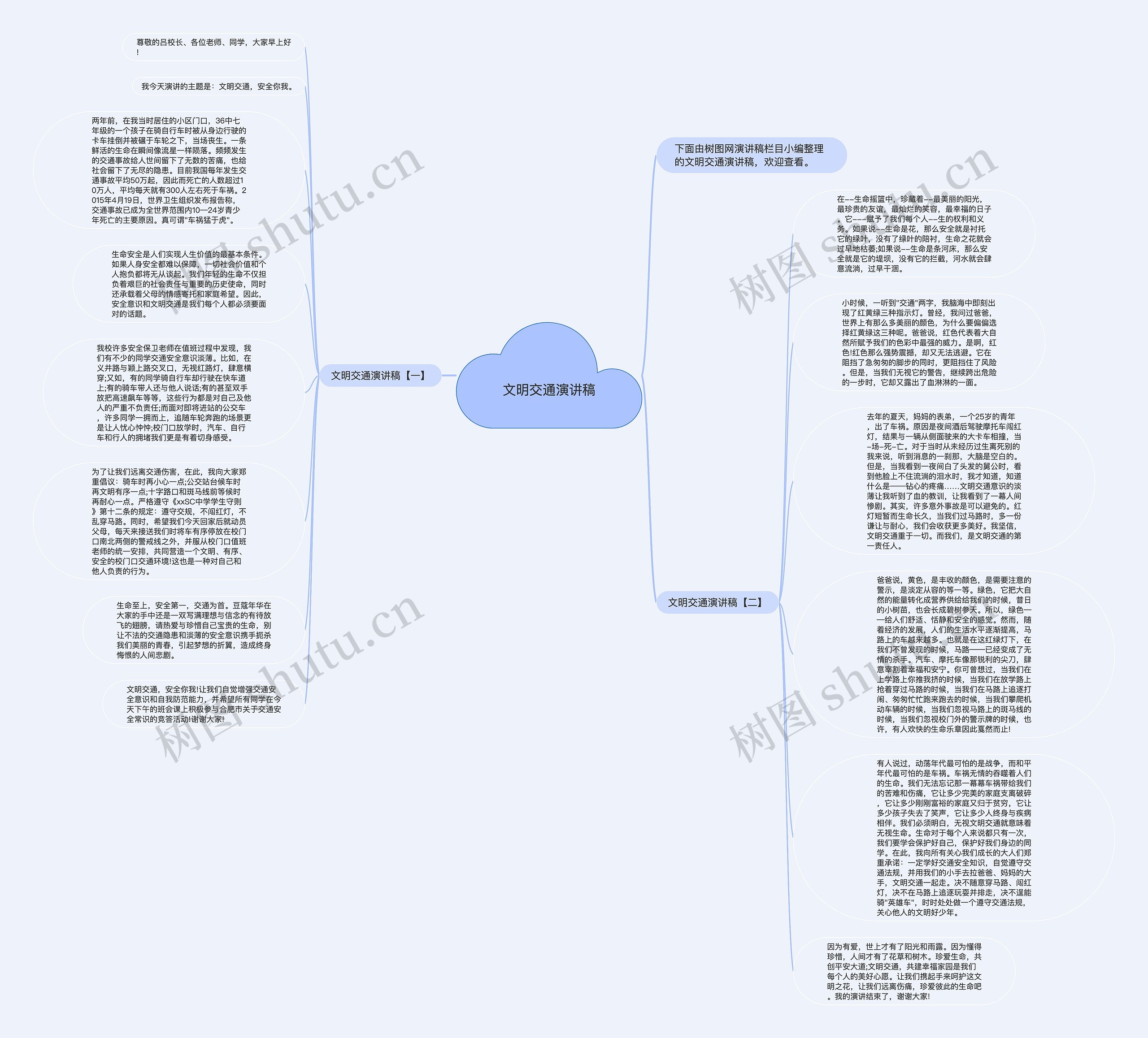 文明交通演讲稿思维导图高清图 文明交通演讲稿思维导图