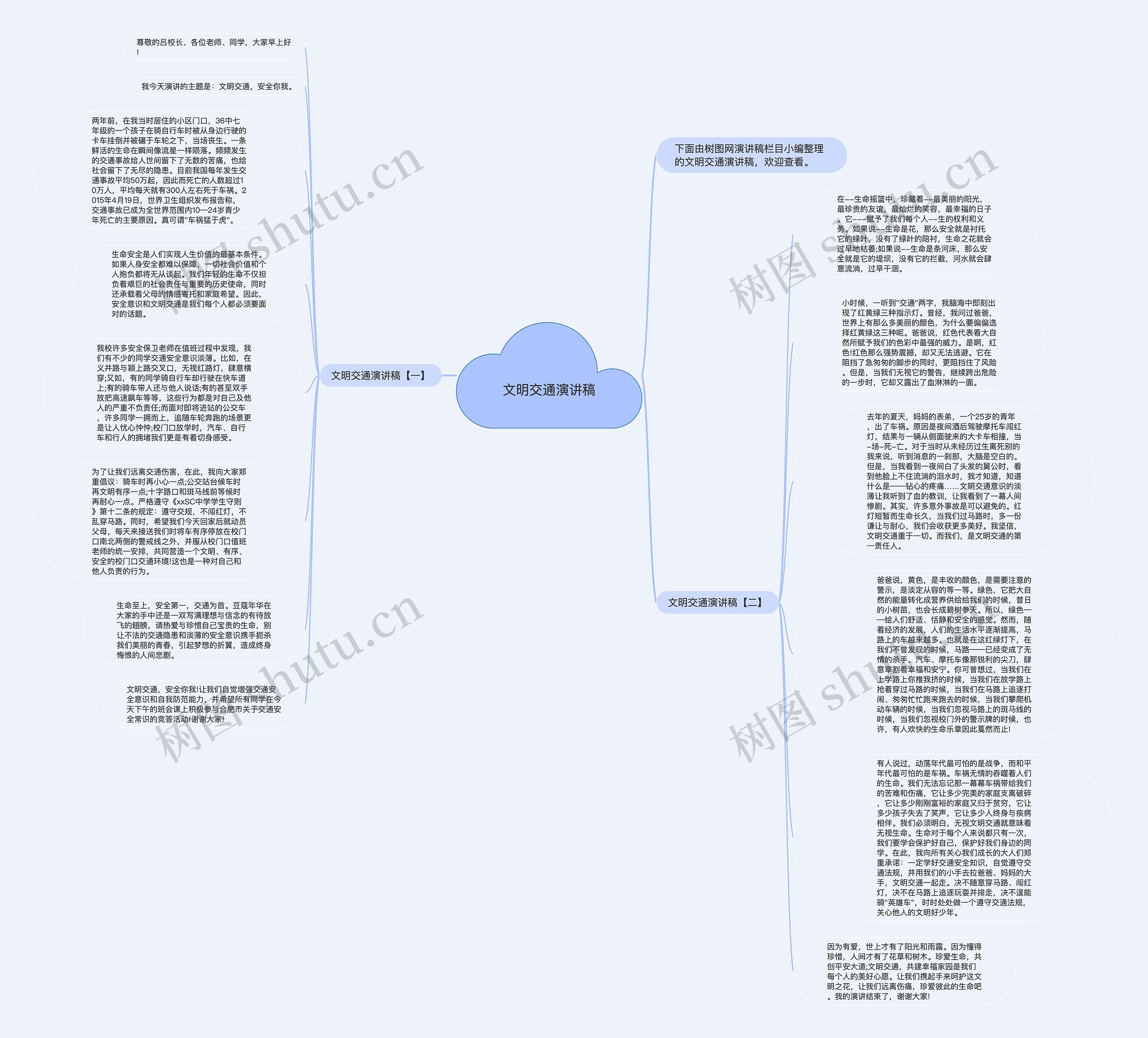文明交通演讲稿思维导图