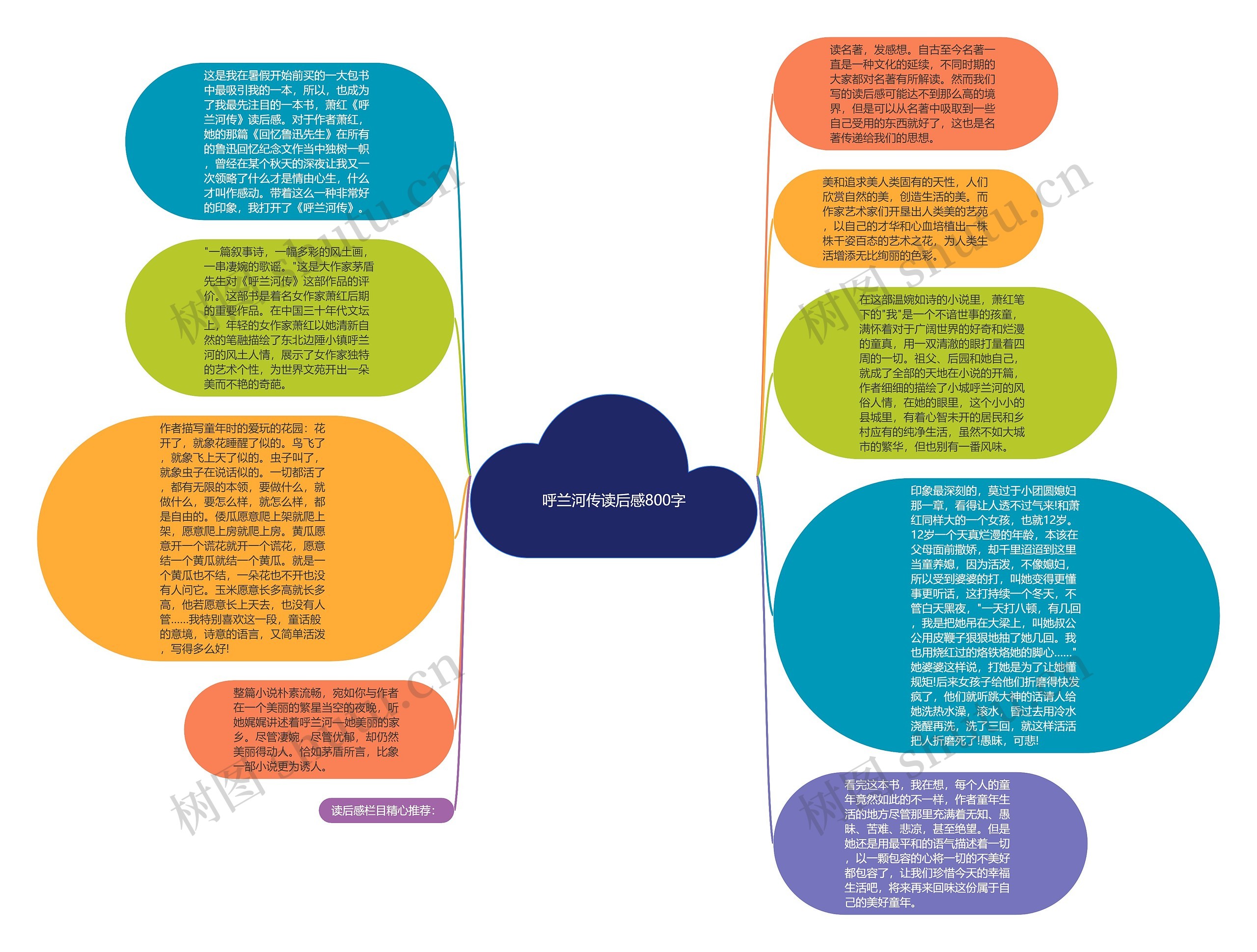 呼兰河传读后感800字