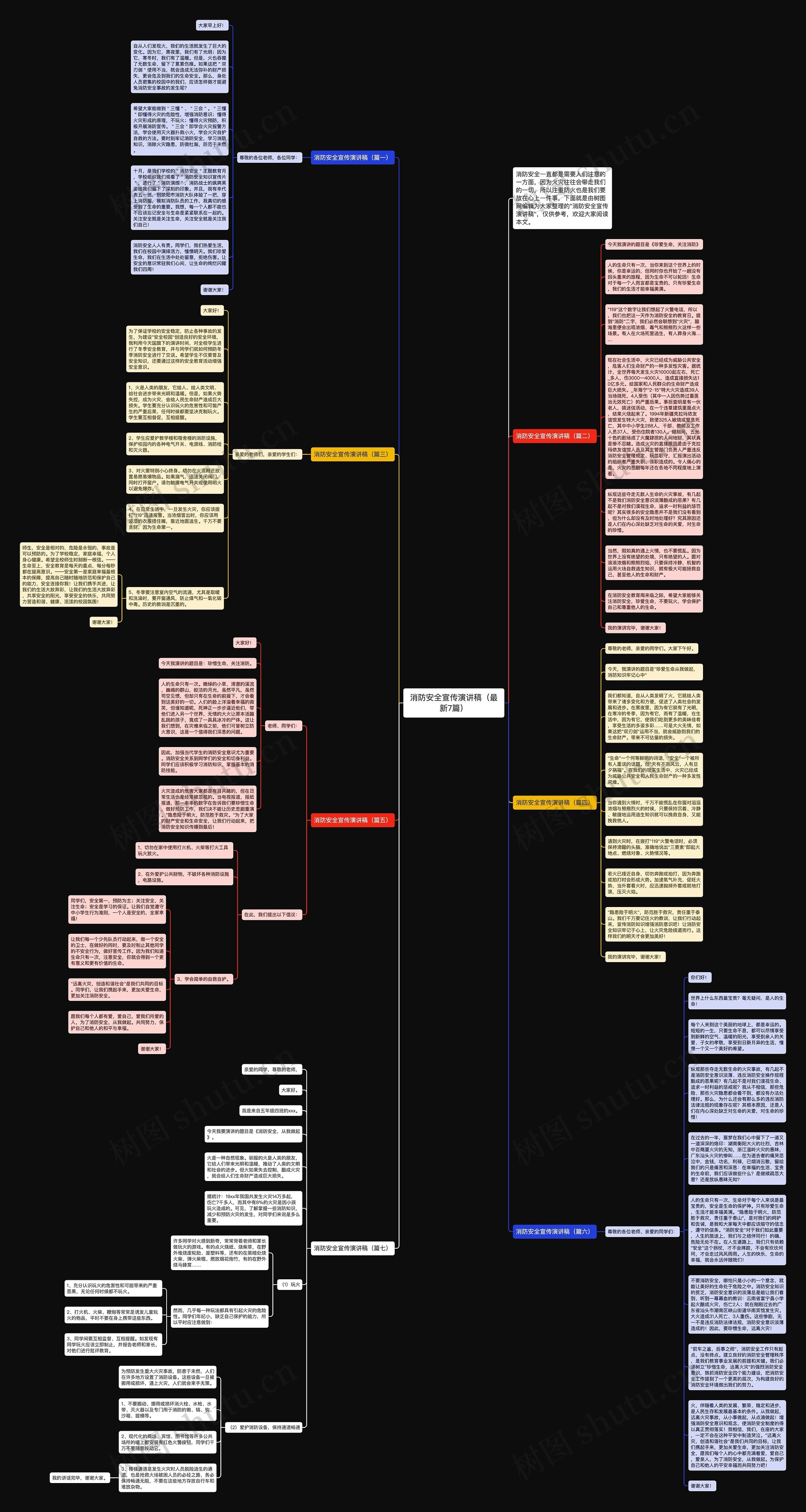 消防安全宣传演讲稿（最新7篇）思维导图