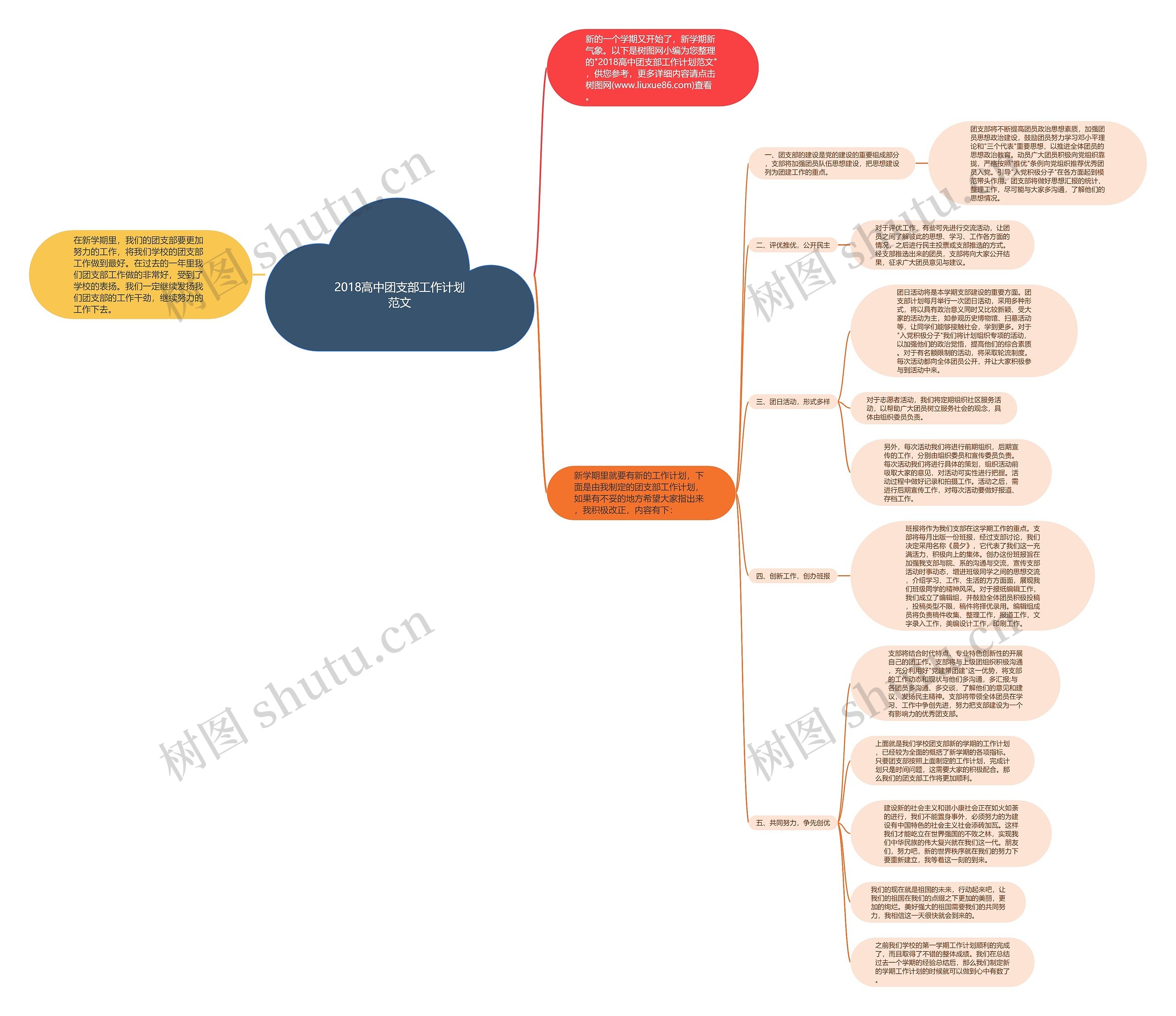 2018高中团支部工作计划范文思维导图